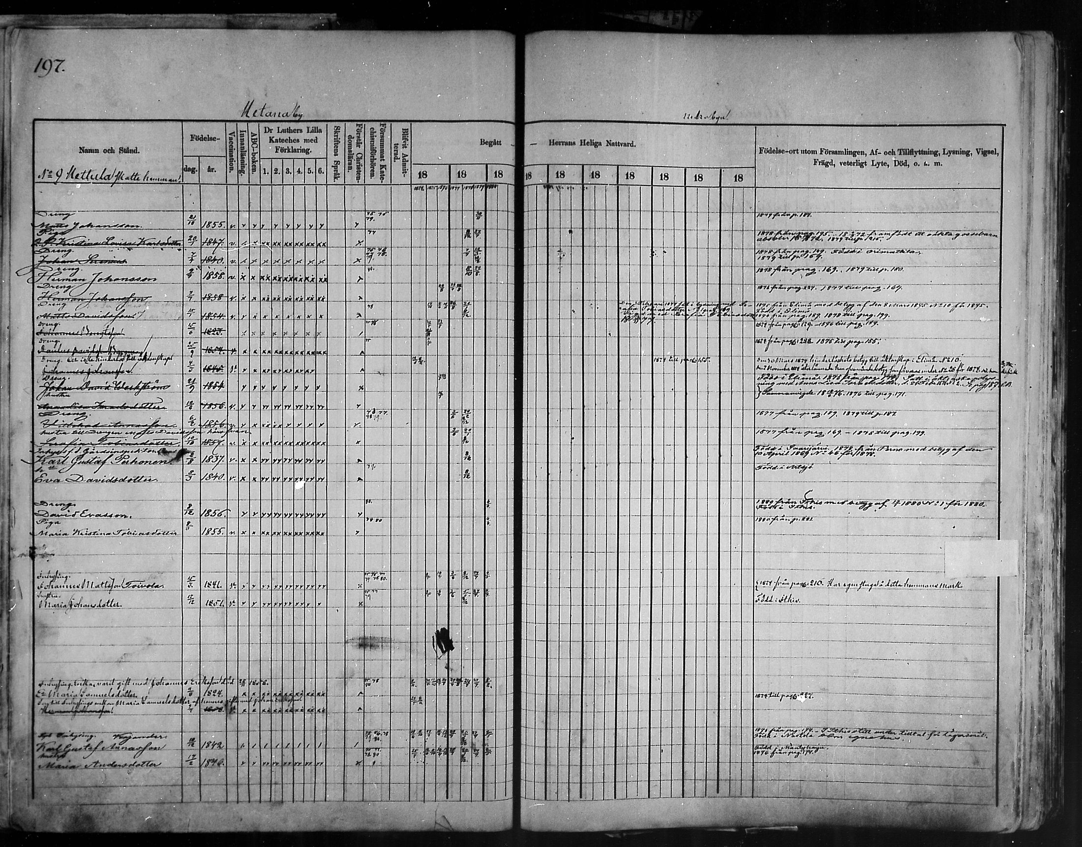[ ../kirjat/Kirkonkirjat/artjarvi/rippikirja_1874-1880_mko15-29/kuvat/192.jpg ]