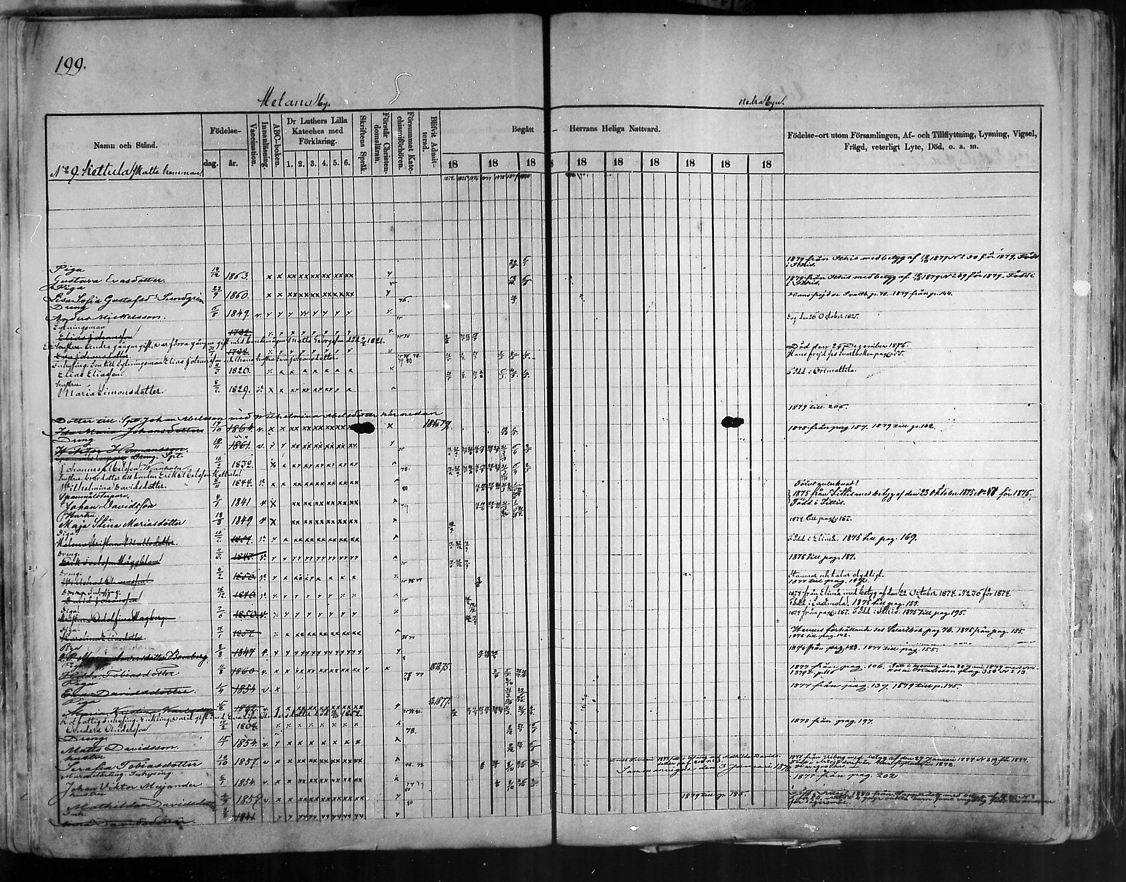 [ ../kirjat/Kirkonkirjat/artjarvi/rippikirja_1874-1880_mko15-29/kuvat/194.jpg ]