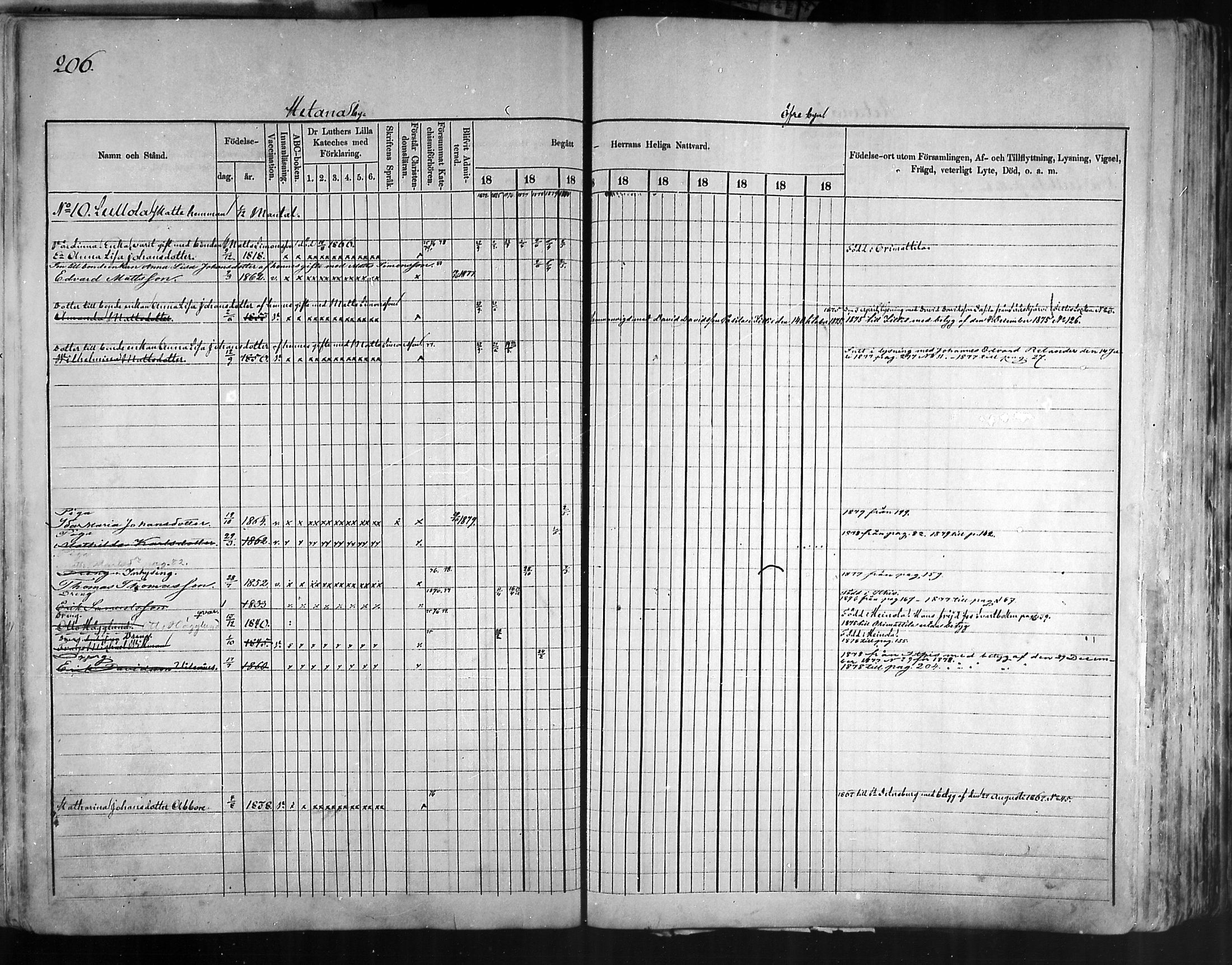 [ ../kirjat/Kirkonkirjat/artjarvi/rippikirja_1874-1880_mko15-29/kuvat/201.jpg ]