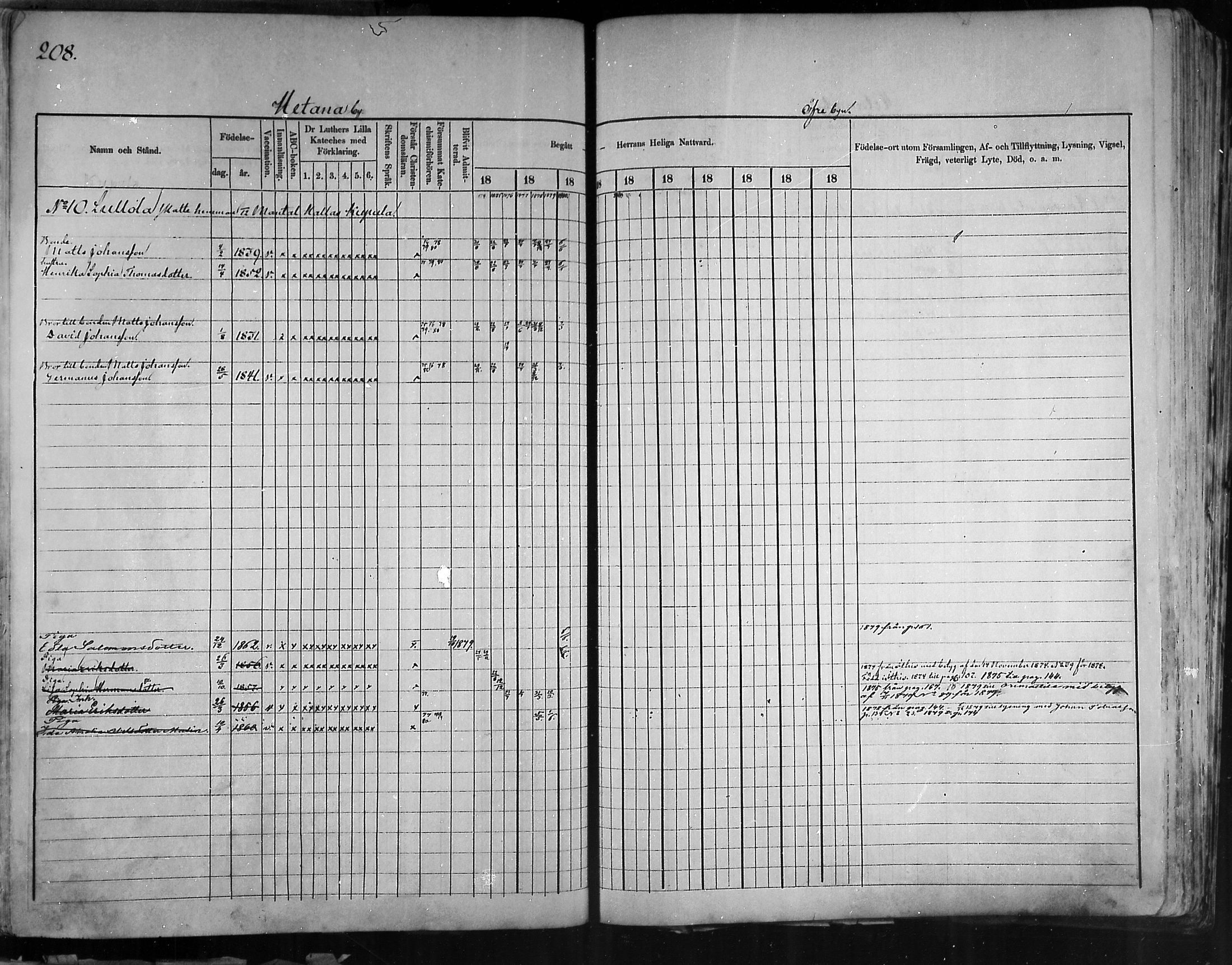 [ ../kirjat/Kirkonkirjat/artjarvi/rippikirja_1874-1880_mko15-29/kuvat/204.jpg ]