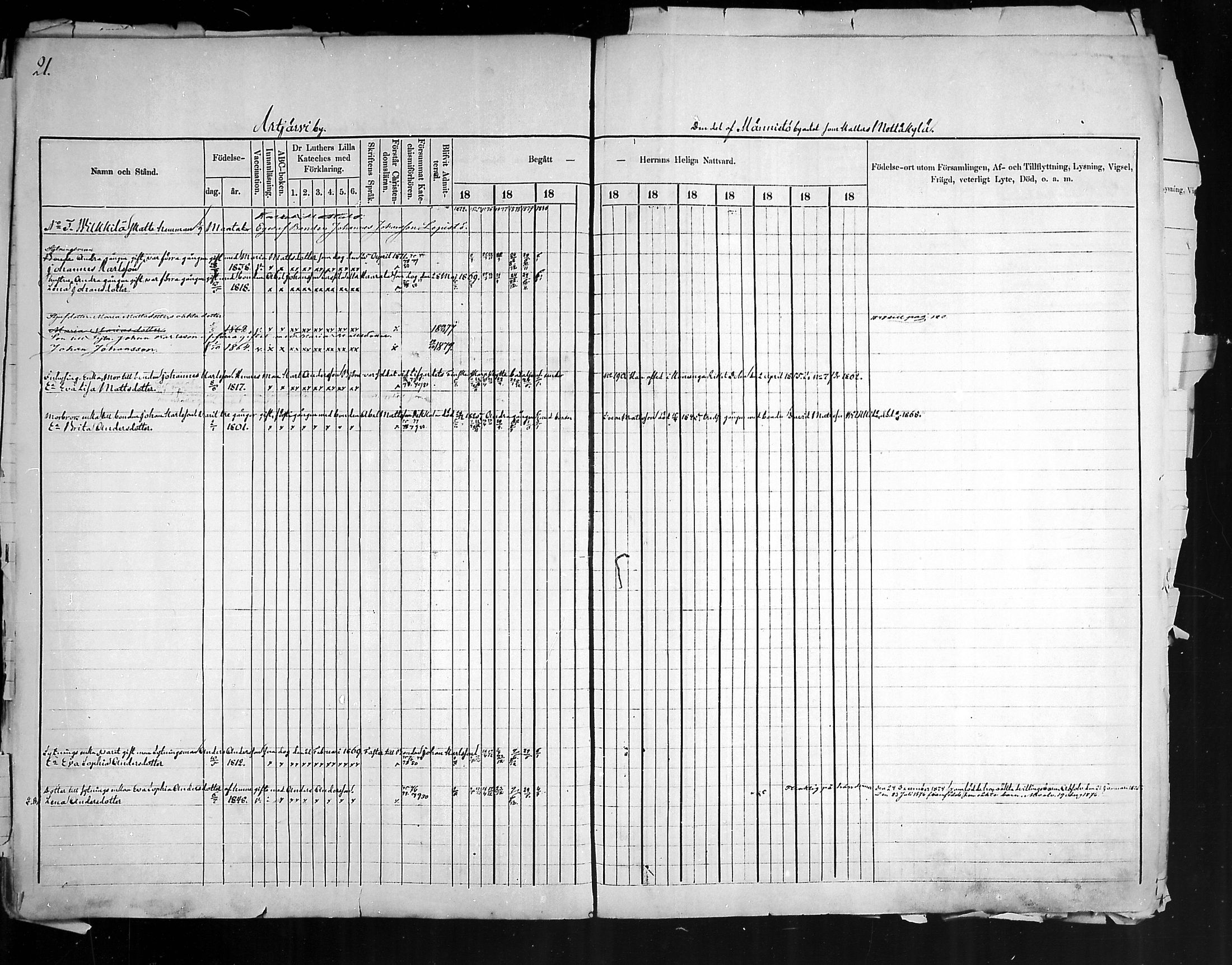 [ ../kirjat/Kirkonkirjat/artjarvi/rippikirja_1874-1880_mko15-29/kuvat/21.jpg ]