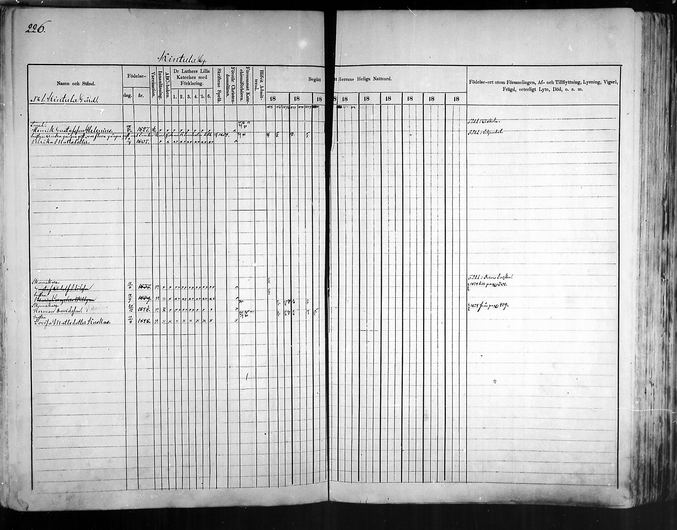 [ ../kirjat/Kirkonkirjat/artjarvi/rippikirja_1874-1880_mko15-29/kuvat/219.jpg ]