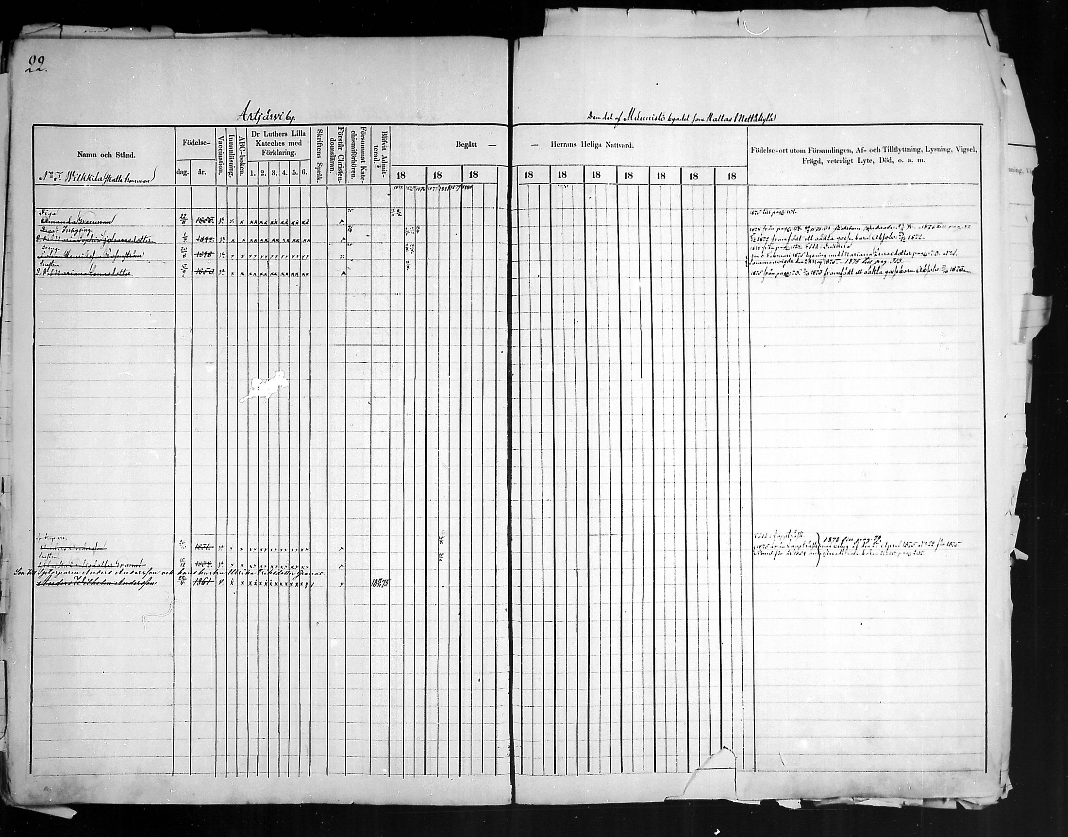 [ ../kirjat/Kirkonkirjat/artjarvi/rippikirja_1874-1880_mko15-29/kuvat/22.jpg ]