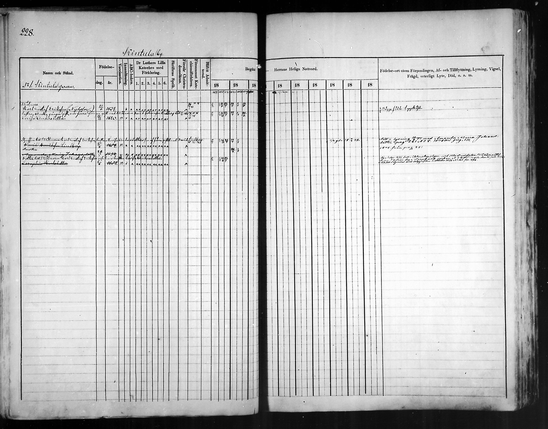 [ ../kirjat/Kirkonkirjat/artjarvi/rippikirja_1874-1880_mko15-29/kuvat/221.jpg ]