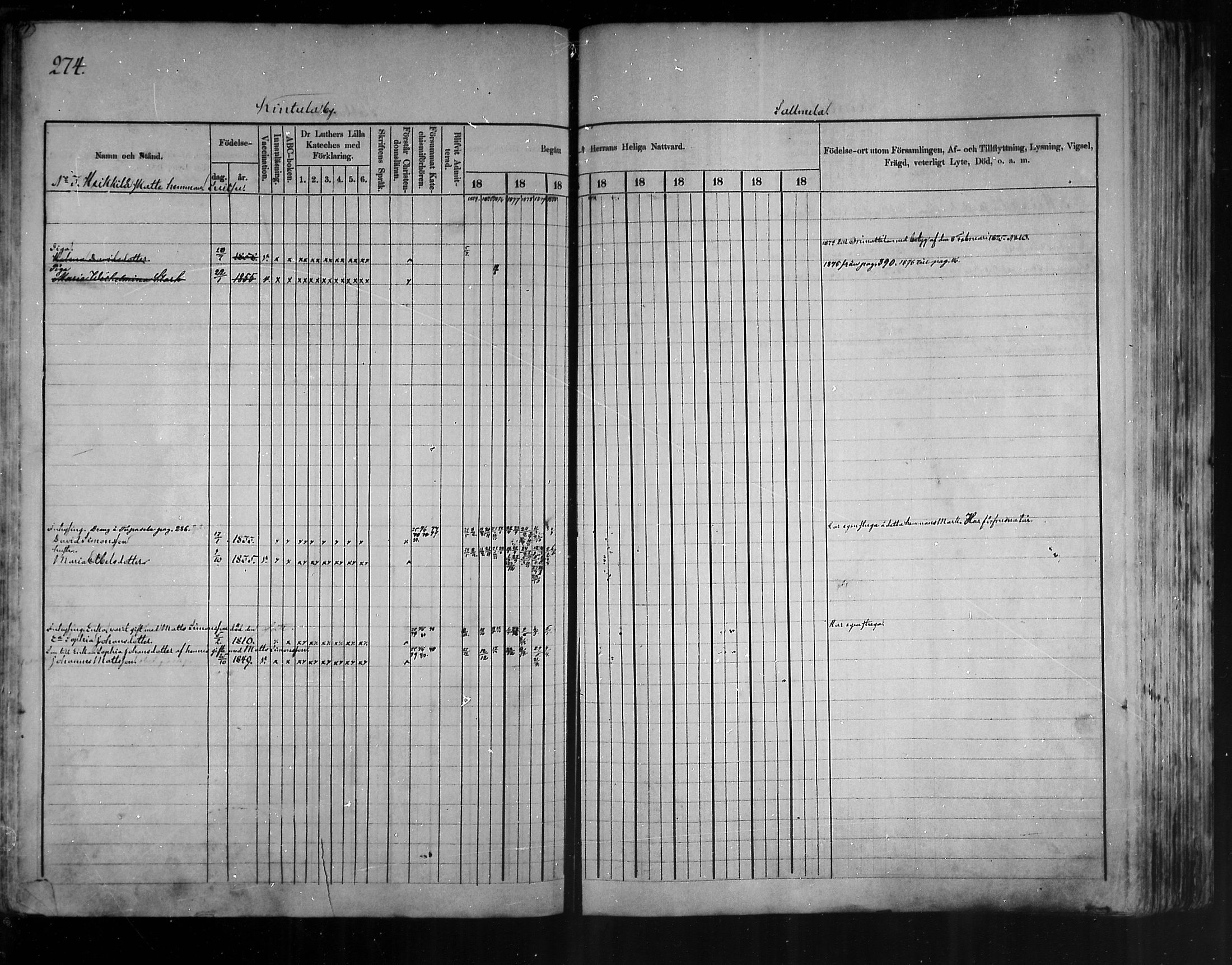 [ ../kirjat/Kirkonkirjat/artjarvi/rippikirja_1874-1880_mko15-29/kuvat/258.jpg ]