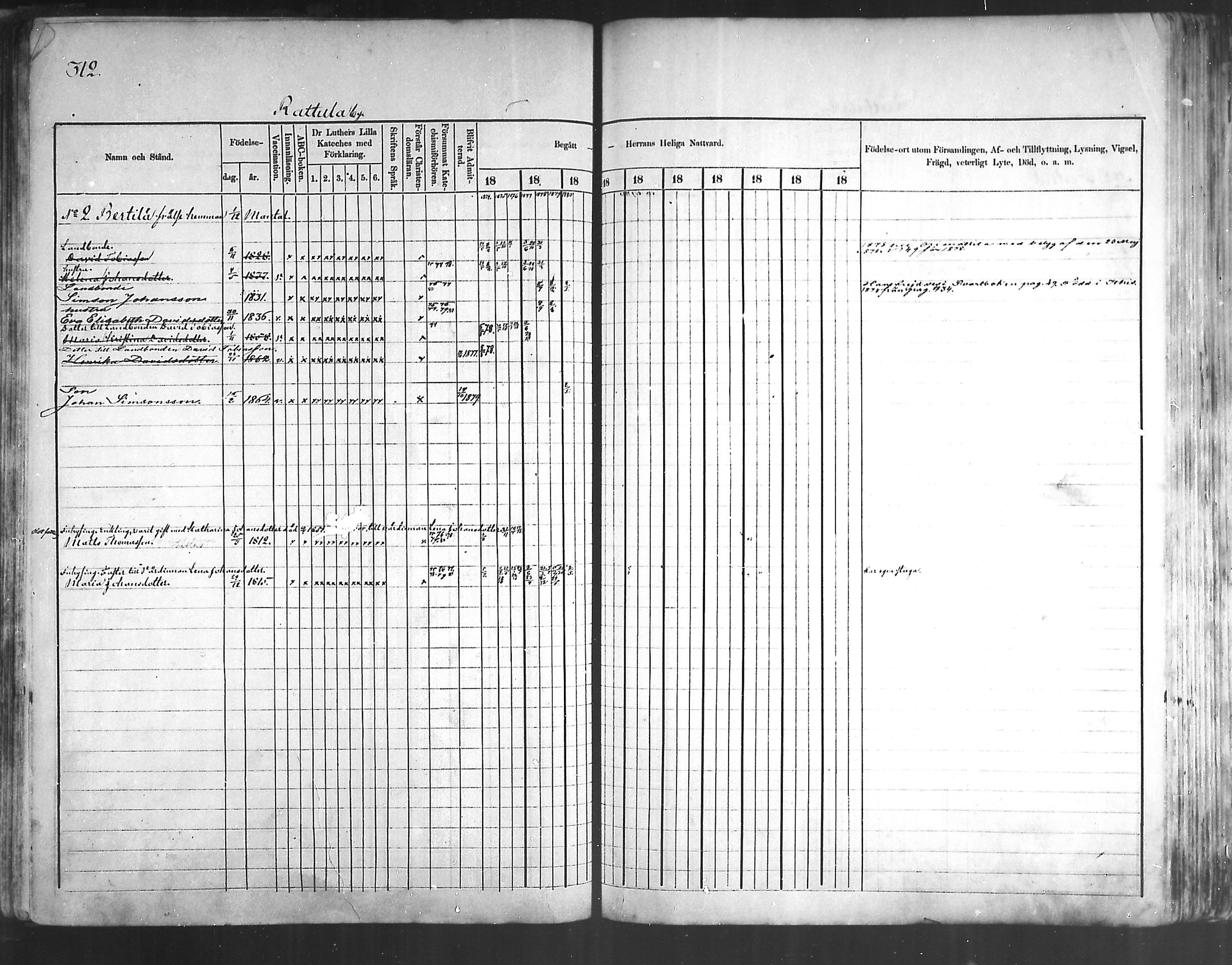 [ ../kirjat/Kirkonkirjat/artjarvi/rippikirja_1874-1880_mko15-29/kuvat/292.jpg ]