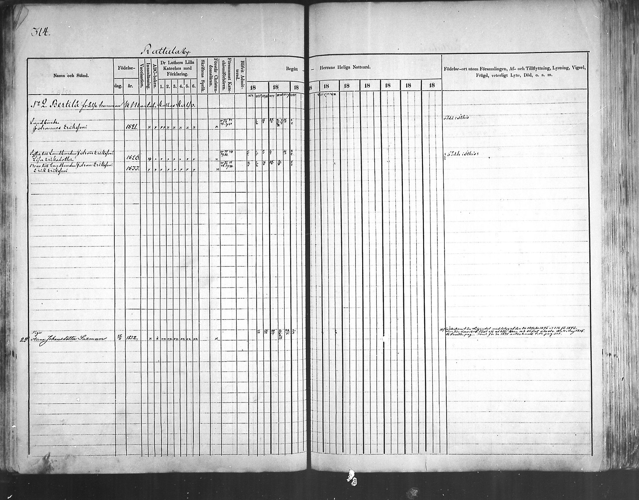 [ ../kirjat/Kirkonkirjat/artjarvi/rippikirja_1874-1880_mko15-29/kuvat/294.jpg ]