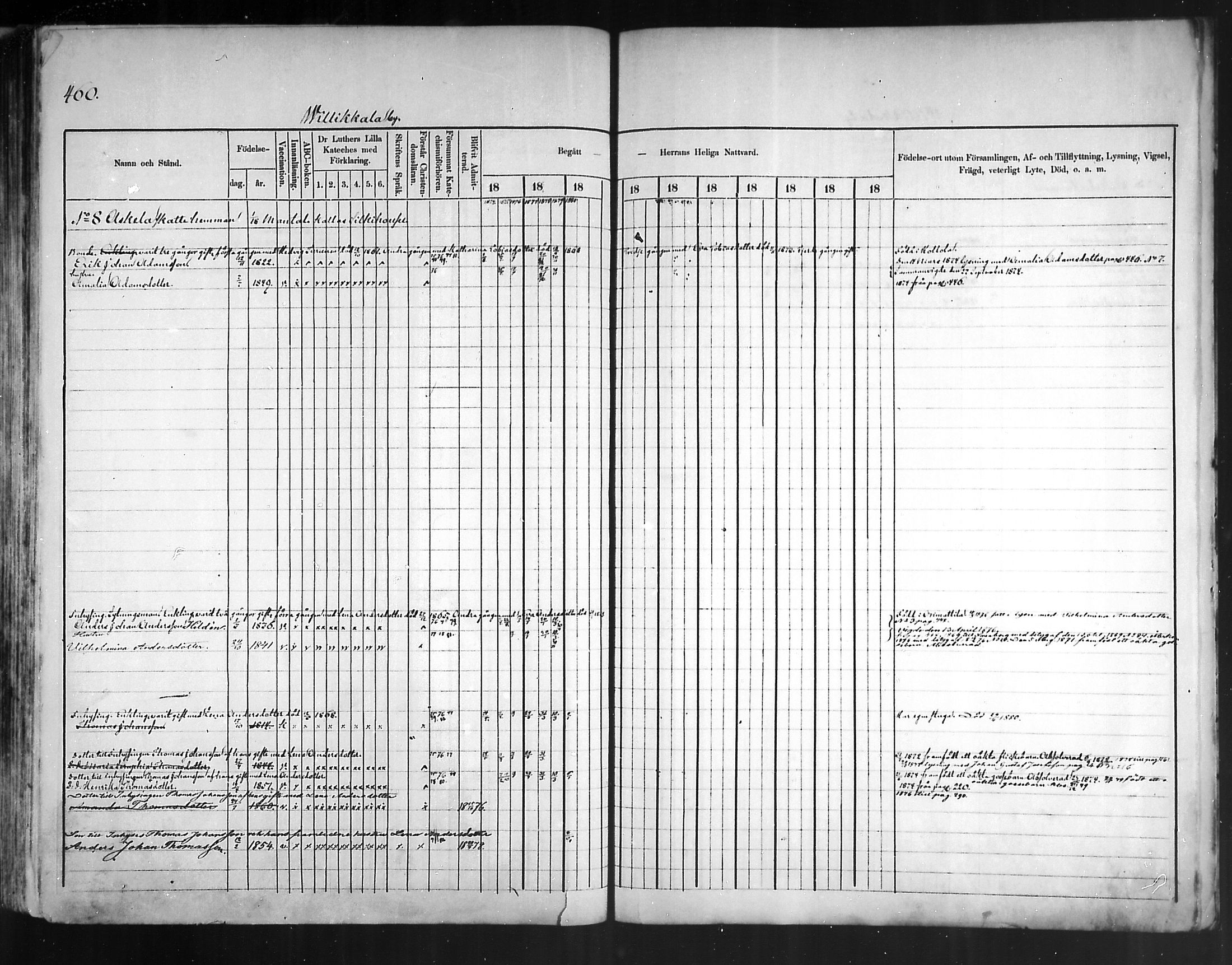 [ ../kirjat/Kirkonkirjat/artjarvi/rippikirja_1874-1880_mko15-29/kuvat/436.jpg ]