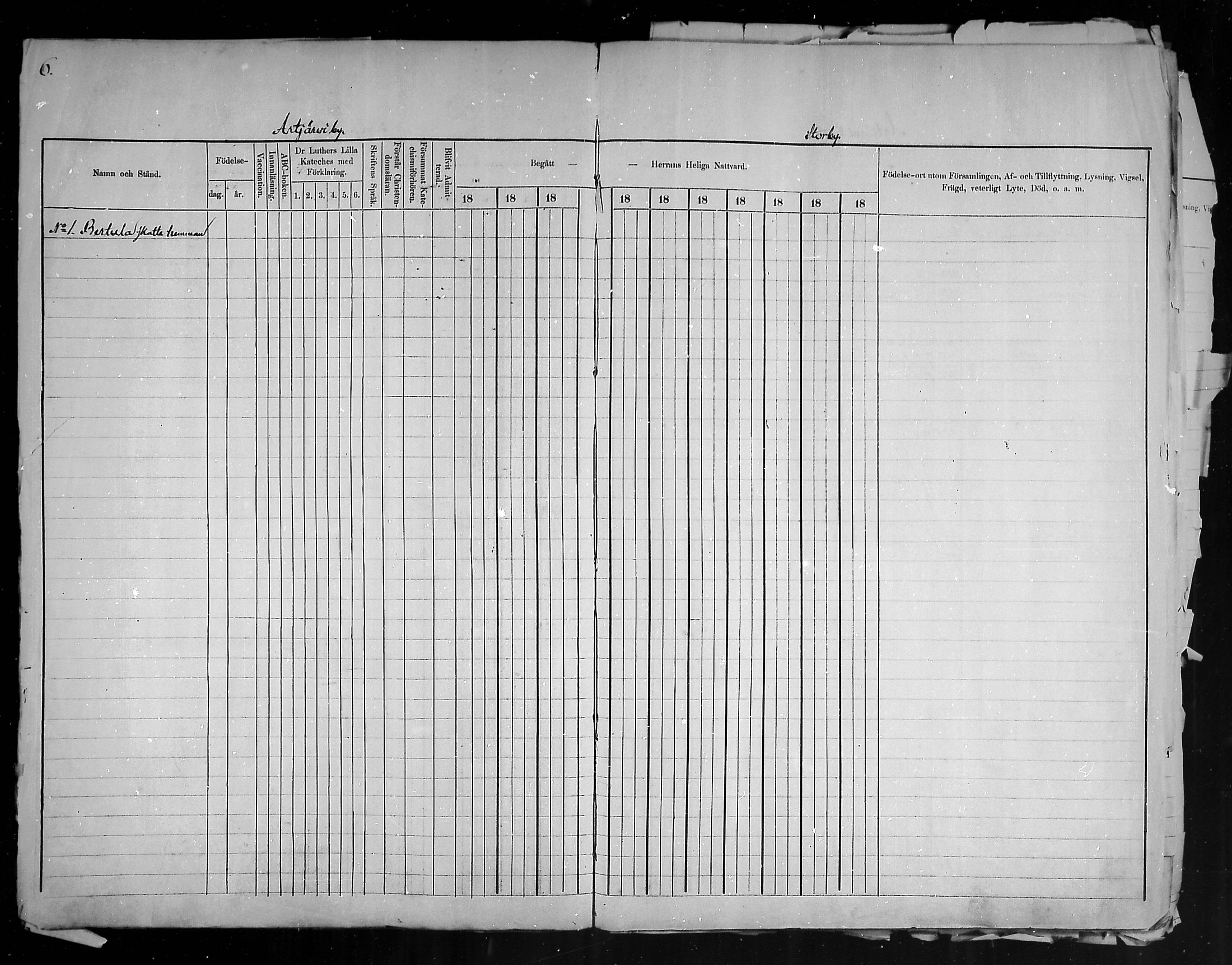 [ ../kirjat/Kirkonkirjat/artjarvi/rippikirja_1874-1880_mko15-29/kuvat/6.jpg ]