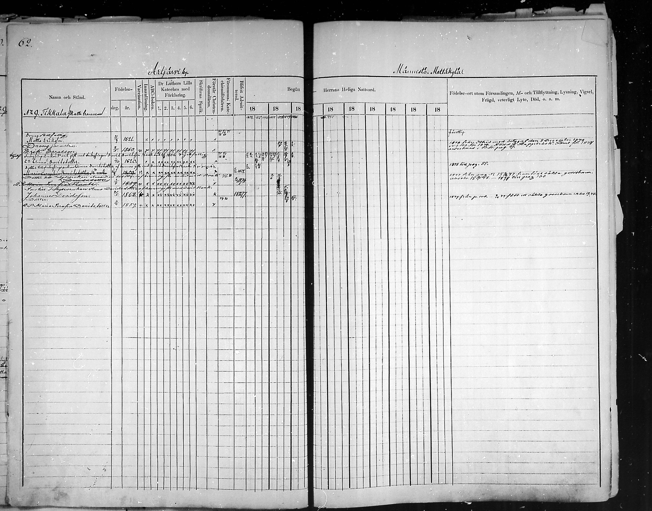 [ ../kirjat/Kirkonkirjat/artjarvi/rippikirja_1874-1880_mko15-29/kuvat/61.jpg ]