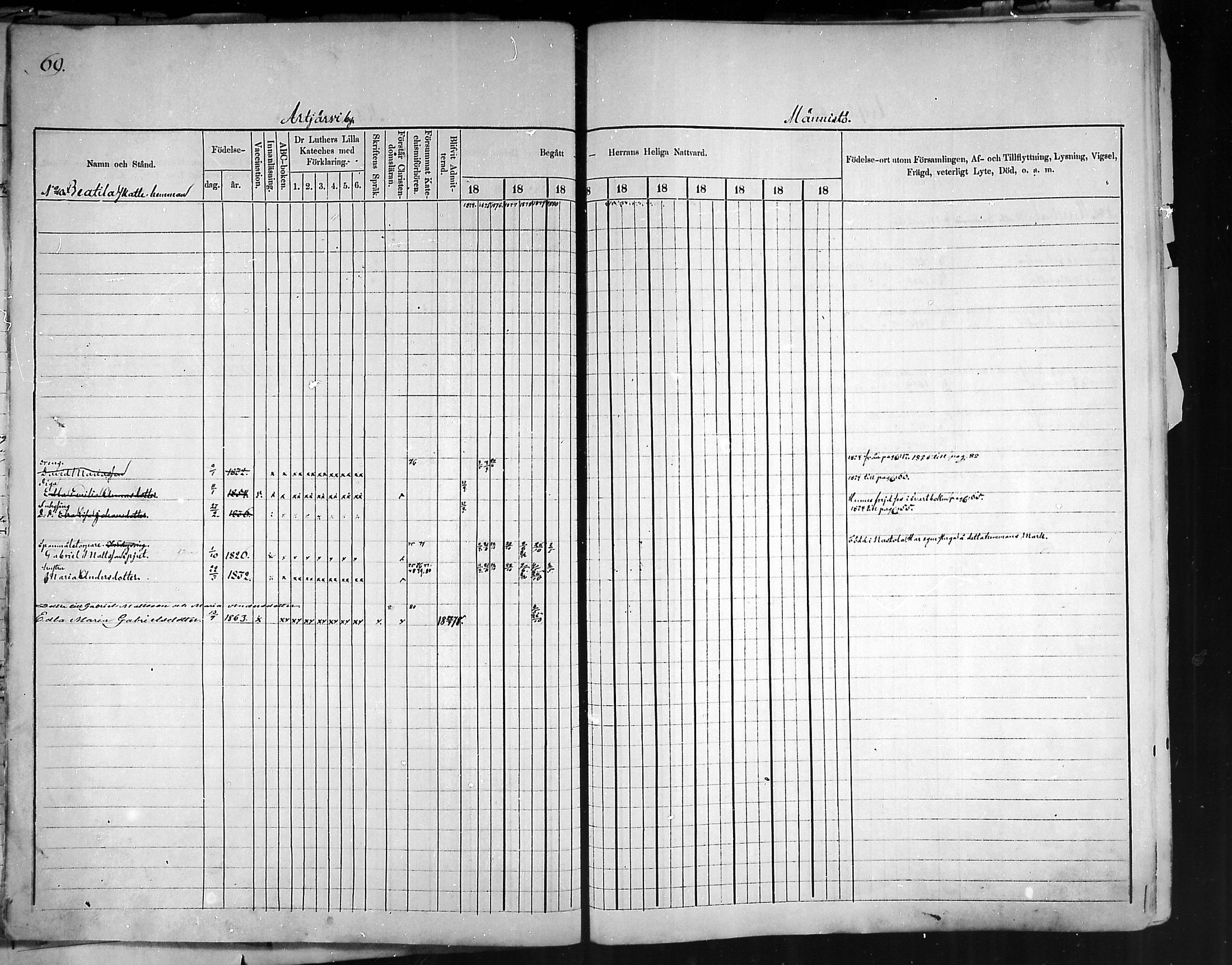 [ ../kirjat/Kirkonkirjat/artjarvi/rippikirja_1874-1880_mko15-29/kuvat/68.jpg ]