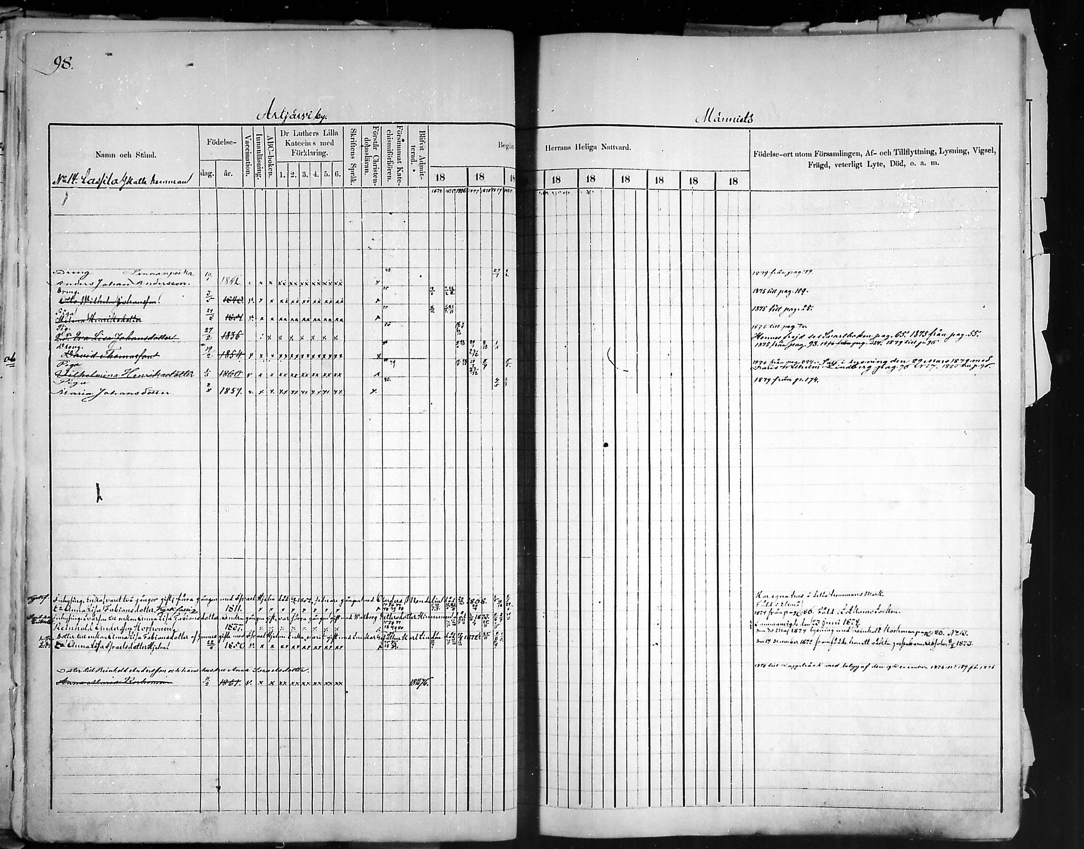 [ ../kirjat/Kirkonkirjat/artjarvi/rippikirja_1874-1880_mko15-29/kuvat/95.jpg ]