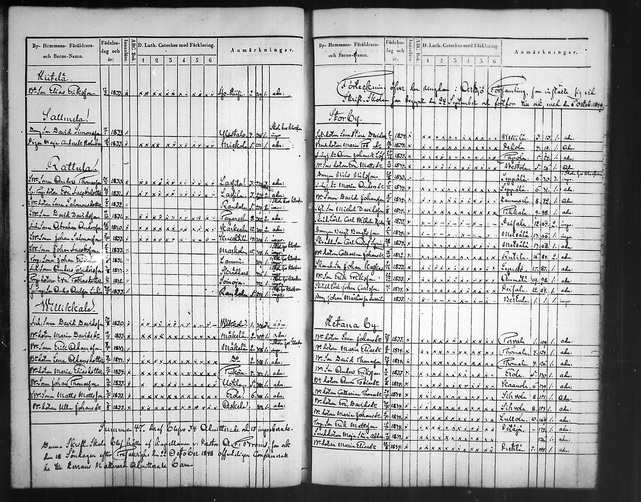 [ ../kirjat/Kirkonkirjat/artjarvi/rippilapset_1836-1890_mko327-329/kuvat/22.jpg ]