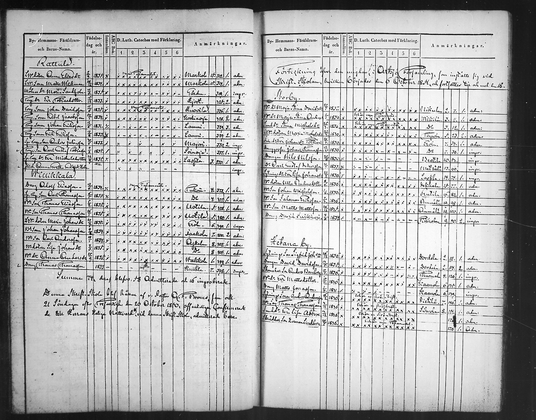 [ ../kirjat/Kirkonkirjat/artjarvi/rippilapset_1836-1890_mko327-329/kuvat/25.jpg ]