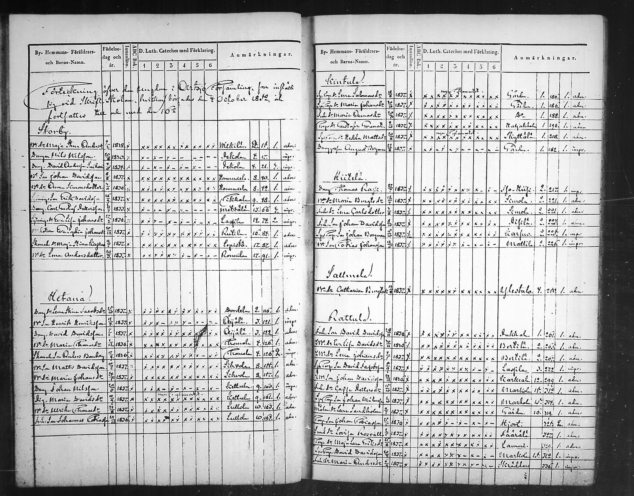 [ ../kirjat/Kirkonkirjat/artjarvi/rippilapset_1836-1890_mko327-329/kuvat/27.jpg ]