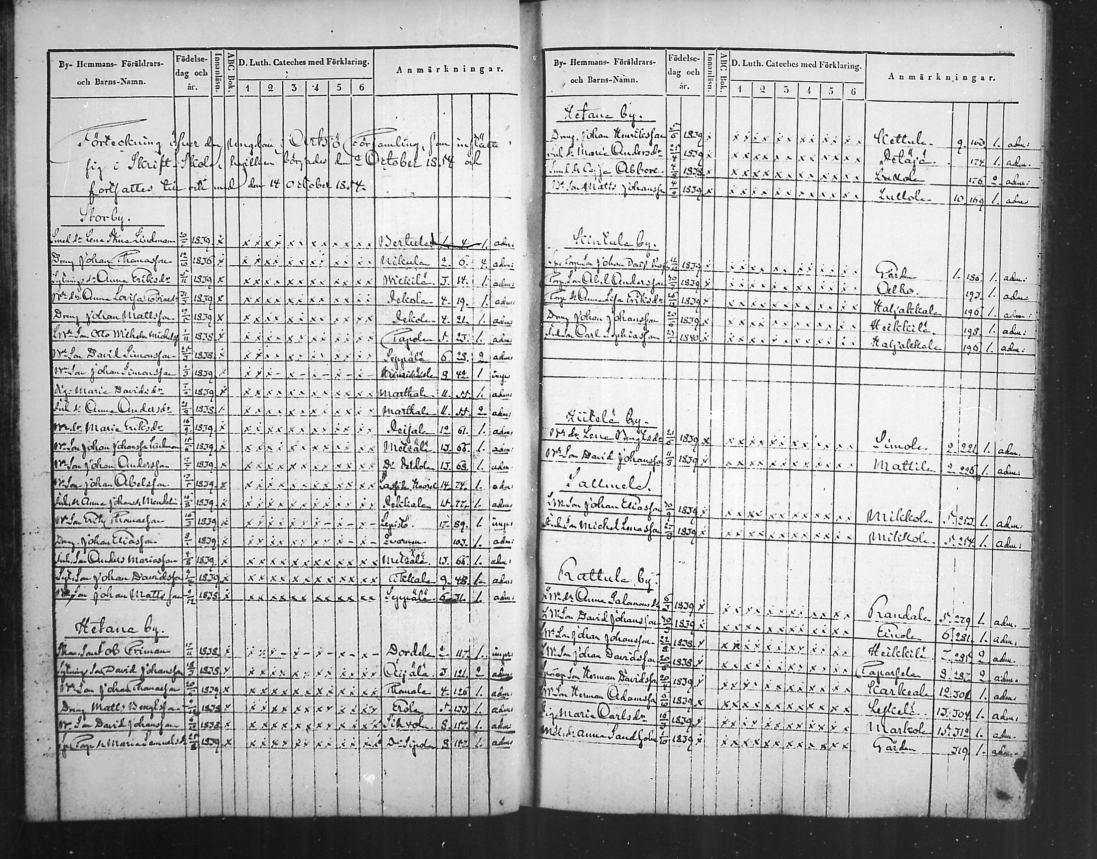 [ ../kirjat/Kirkonkirjat/artjarvi/rippilapset_1836-1890_mko327-329/kuvat/30.jpg ]