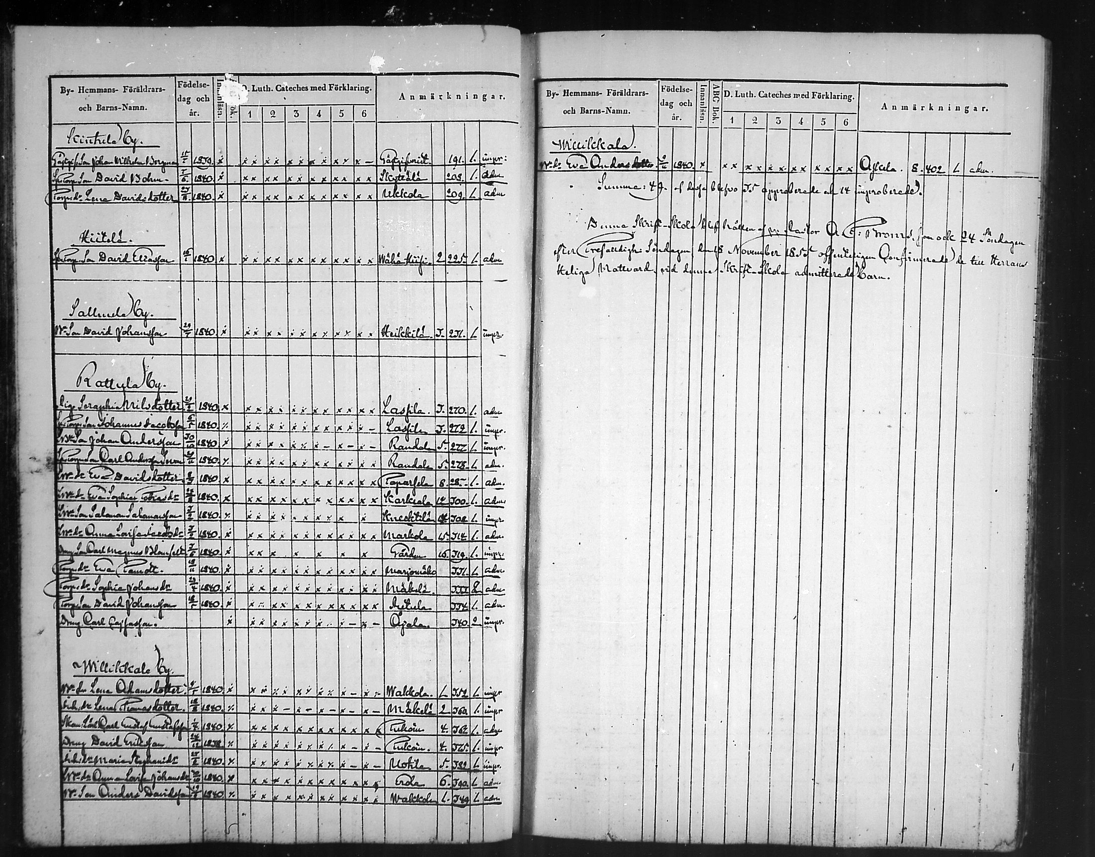 [ ../kirjat/Kirkonkirjat/artjarvi/rippilapset_1836-1890_mko327-329/kuvat/32.jpg ]