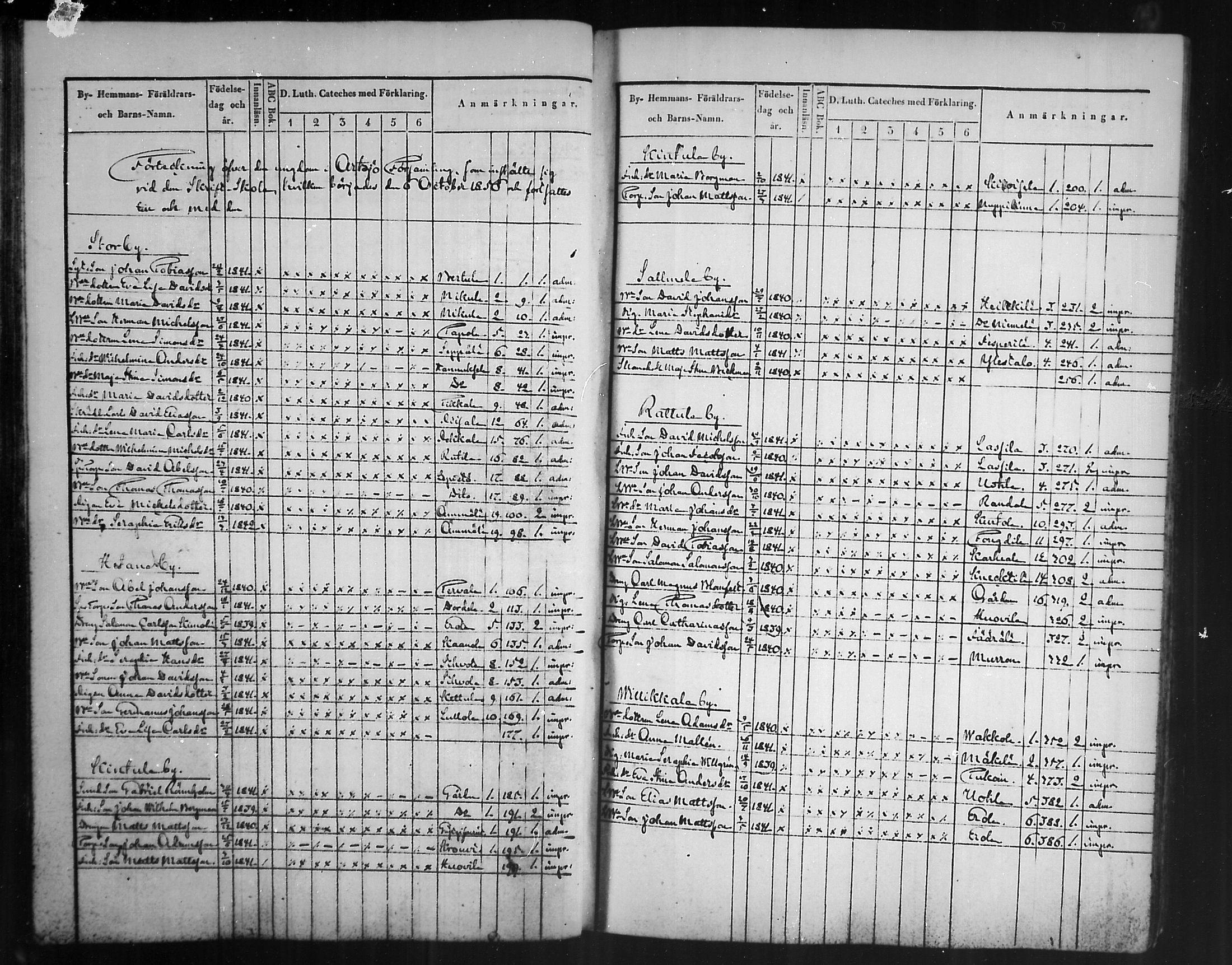 [ ../kirjat/Kirkonkirjat/artjarvi/rippilapset_1836-1890_mko327-329/kuvat/33.jpg ]