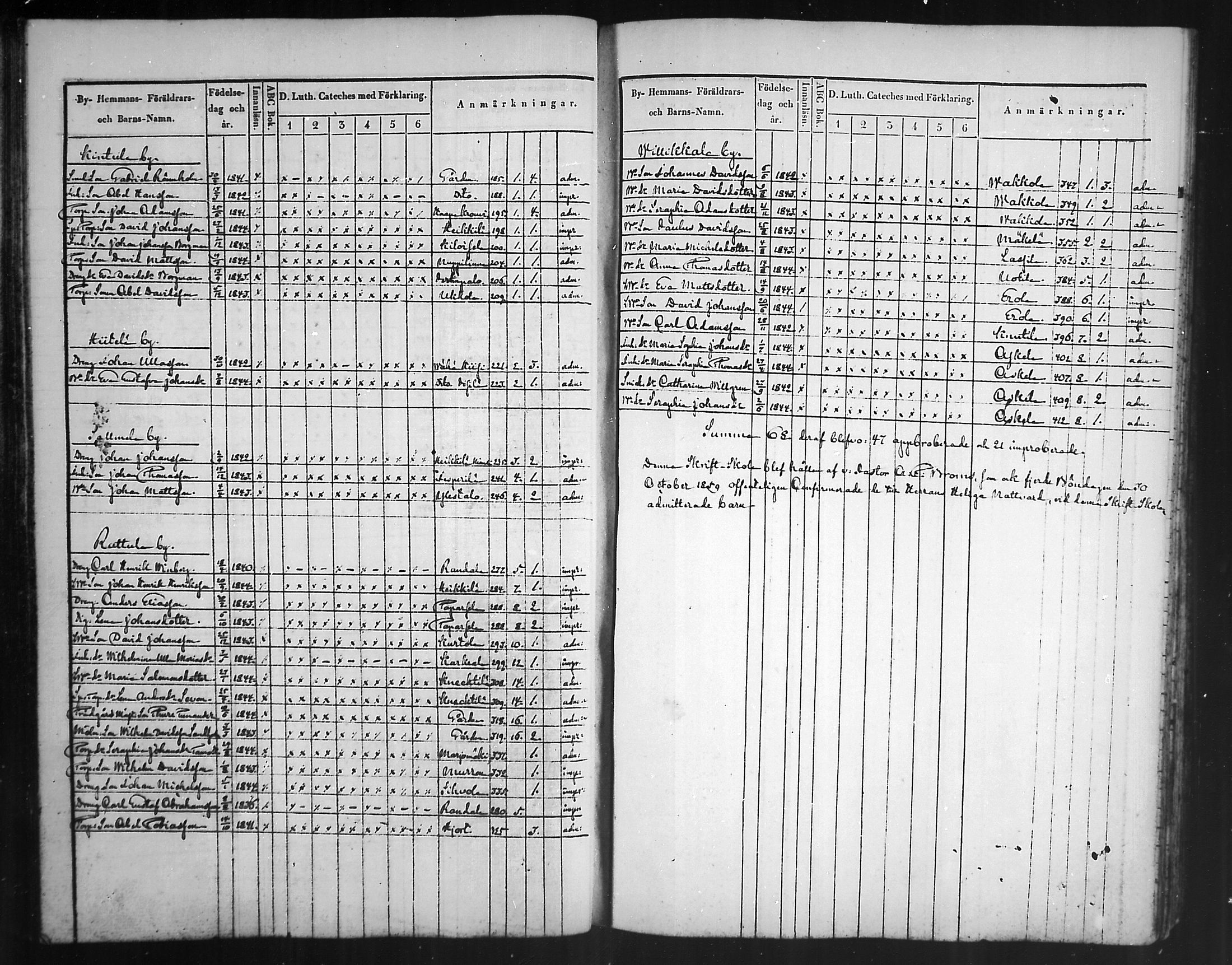 [ ../kirjat/Kirkonkirjat/artjarvi/rippilapset_1836-1890_mko327-329/kuvat/38.jpg ]