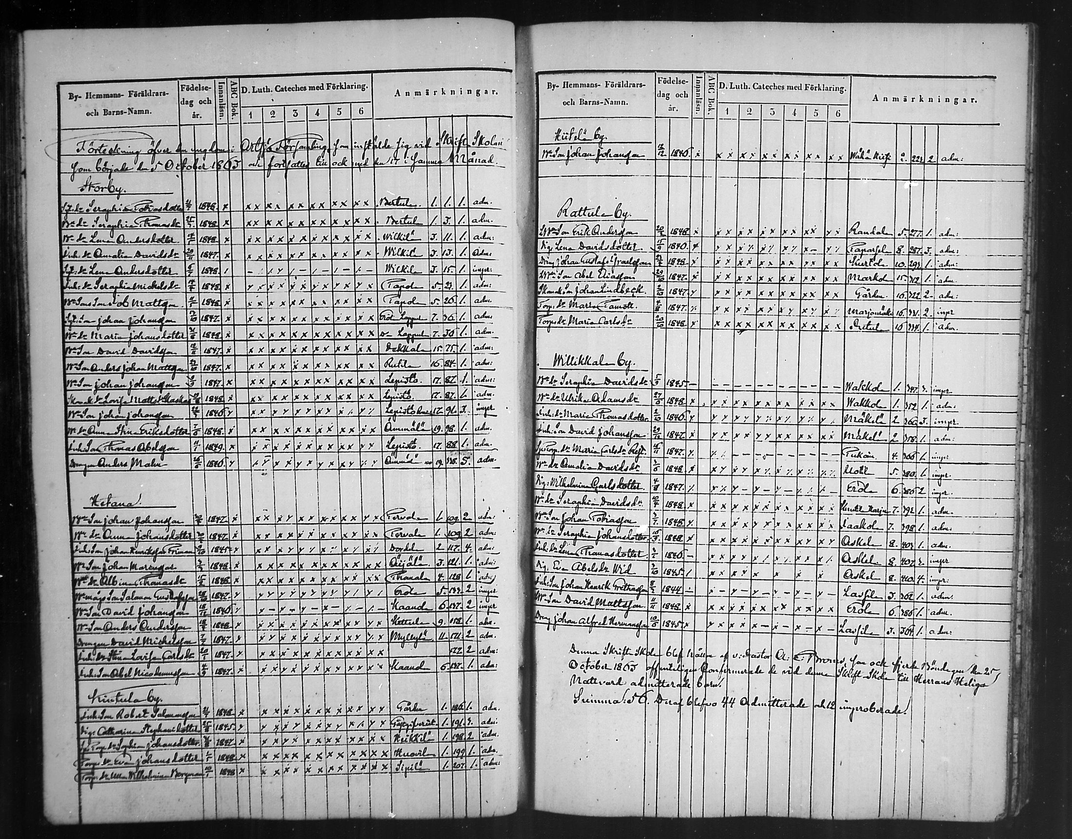 [ ../kirjat/Kirkonkirjat/artjarvi/rippilapset_1836-1890_mko327-329/kuvat/42.jpg ]