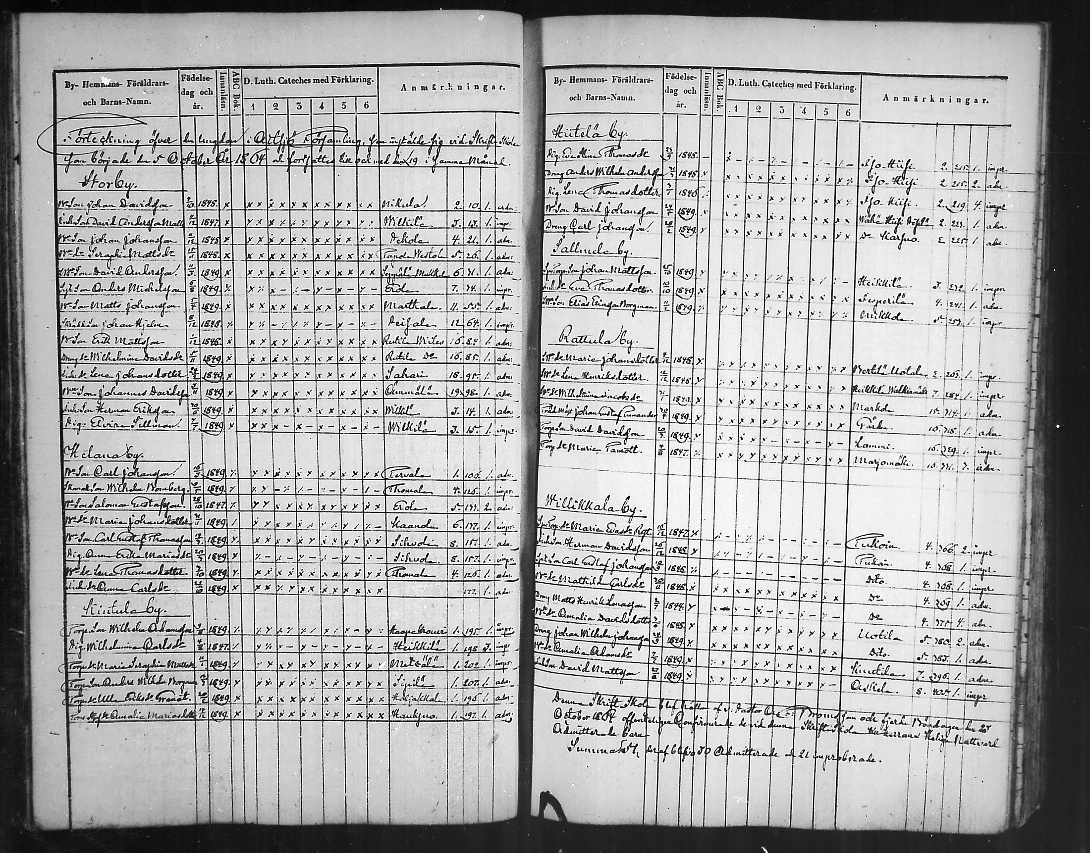[ ../kirjat/Kirkonkirjat/artjarvi/rippilapset_1836-1890_mko327-329/kuvat/43.jpg ]