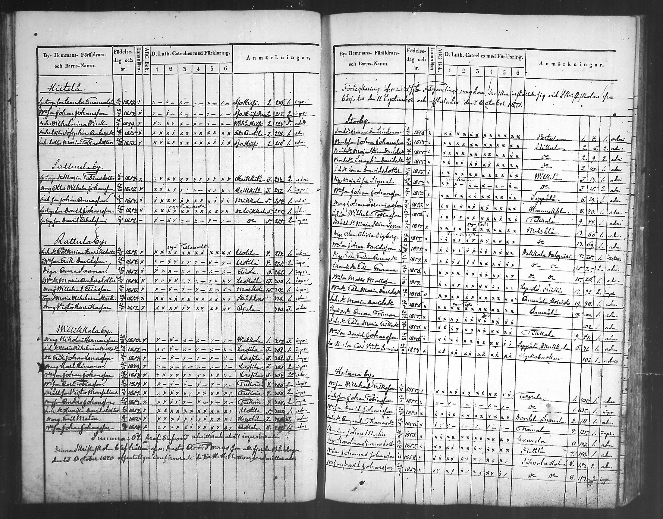 [ ../kirjat/Kirkonkirjat/artjarvi/rippilapset_1836-1890_mko327-329/kuvat/50.jpg ]