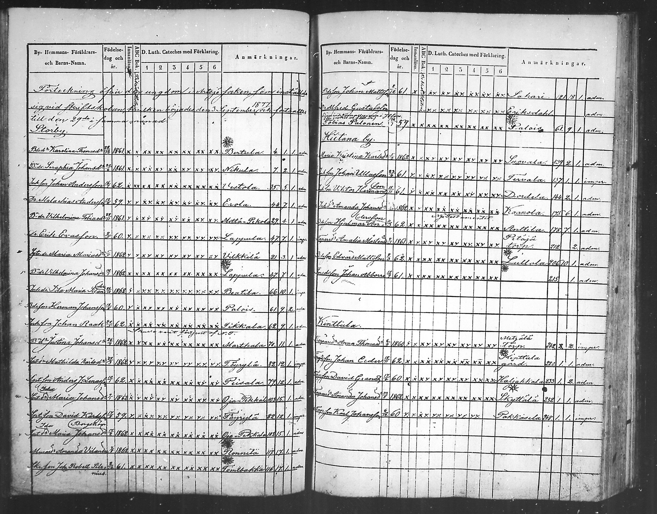 [ ../kirjat/Kirkonkirjat/artjarvi/rippilapset_1836-1890_mko327-329/kuvat/61.jpg ]