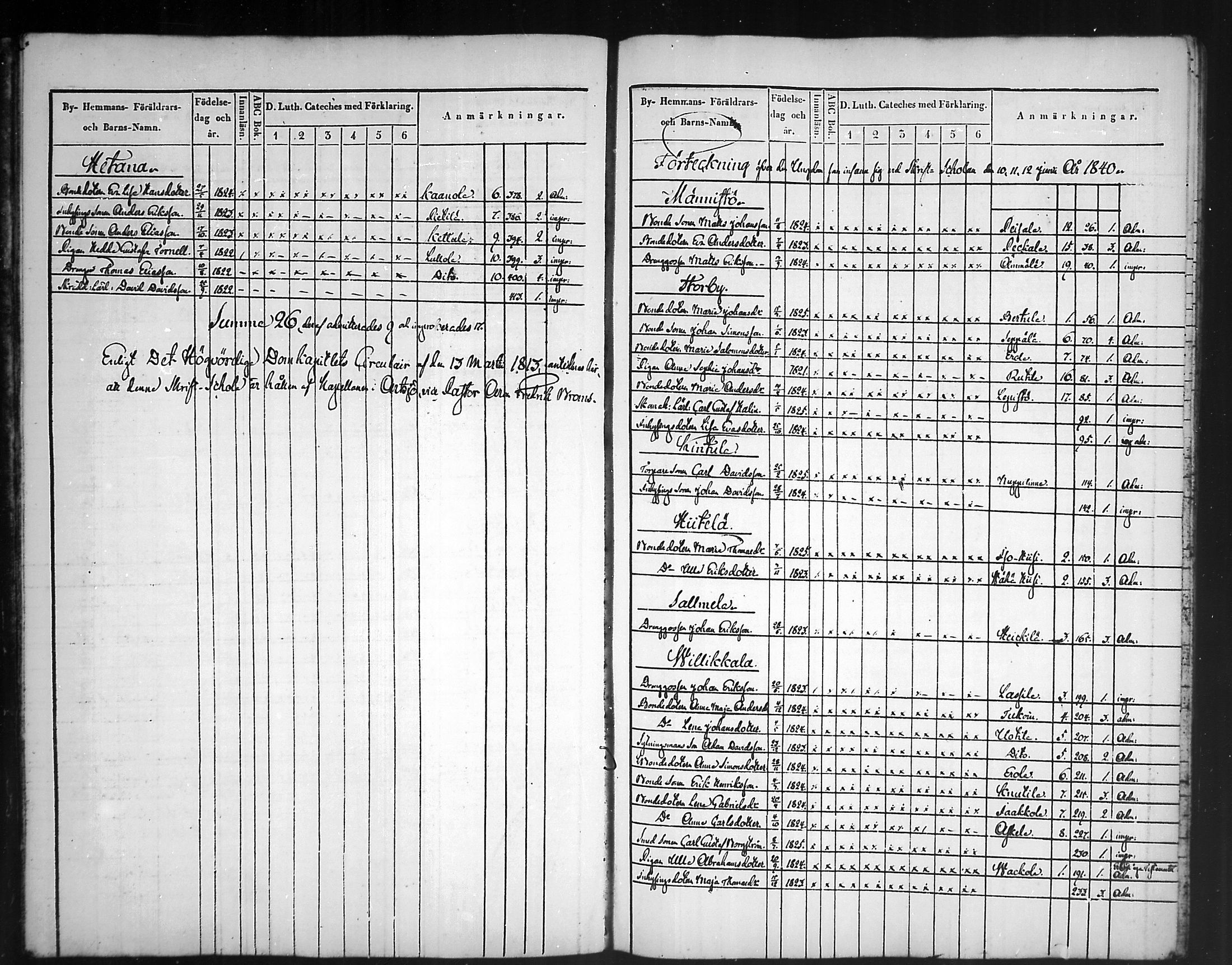 [ ../kirjat/Kirkonkirjat/artjarvi/rippilapset_1836-1890_mko327-329/kuvat/8.jpg ]