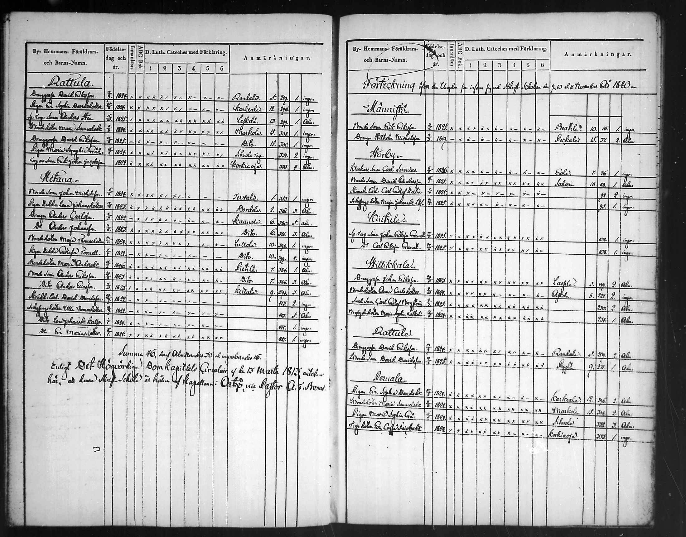 [ ../kirjat/Kirkonkirjat/artjarvi/rippilapset_1836-1890_mko327-329/kuvat/9.jpg ]