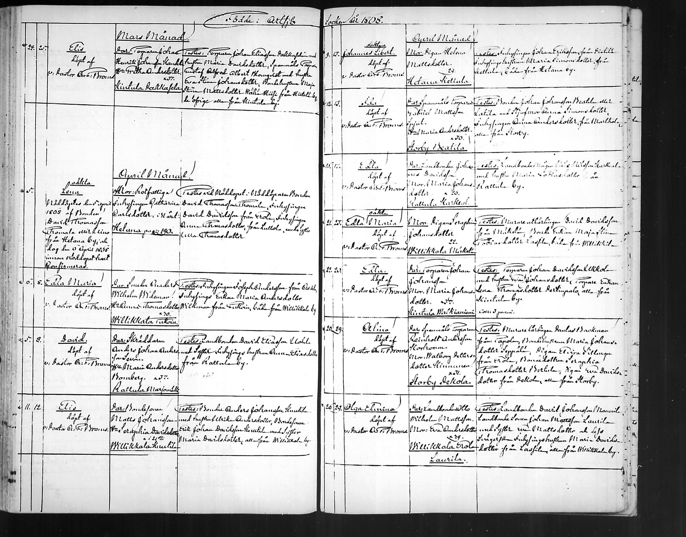 [ ../kirjat/Kirkonkirjat/artjarvi/syntyneet_1843-1872_mko239-248/kuvat/255.jpg ]