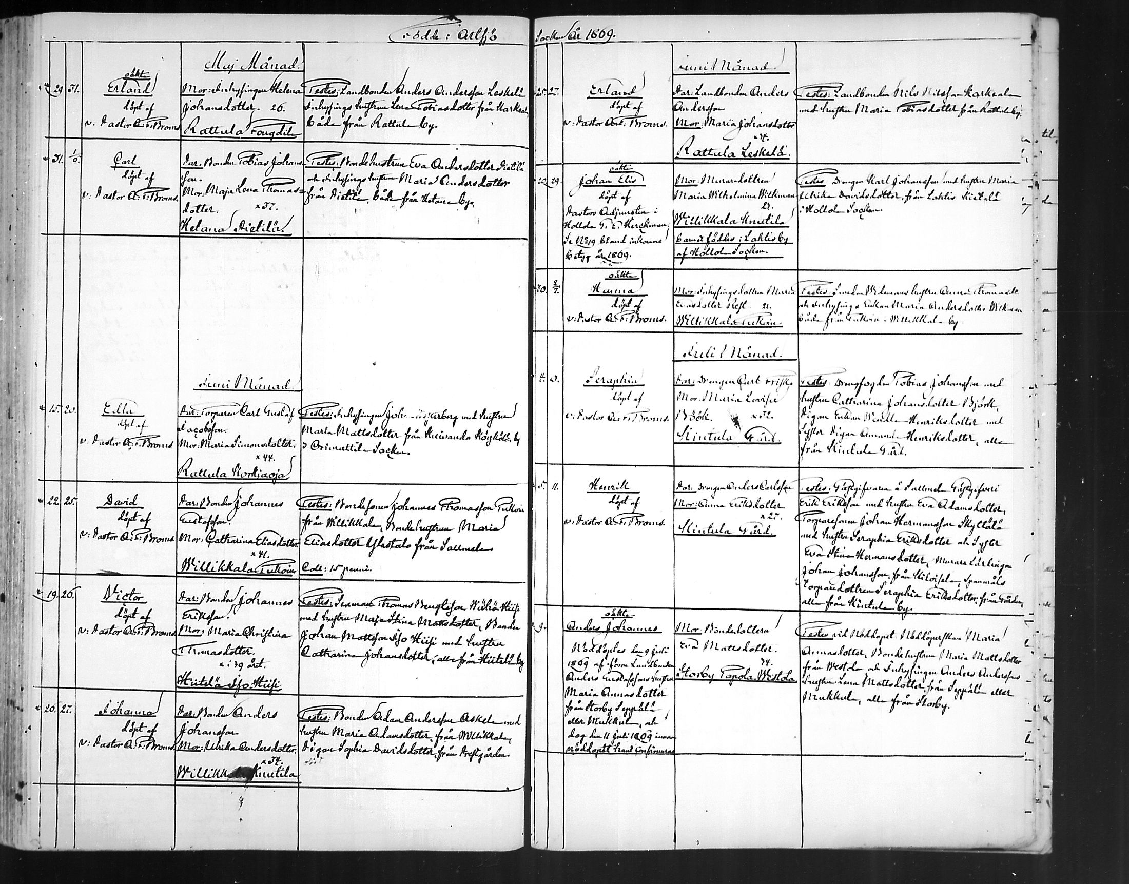 [ ../kirjat/Kirkonkirjat/artjarvi/syntyneet_1843-1872_mko239-248/kuvat/262.jpg ]
