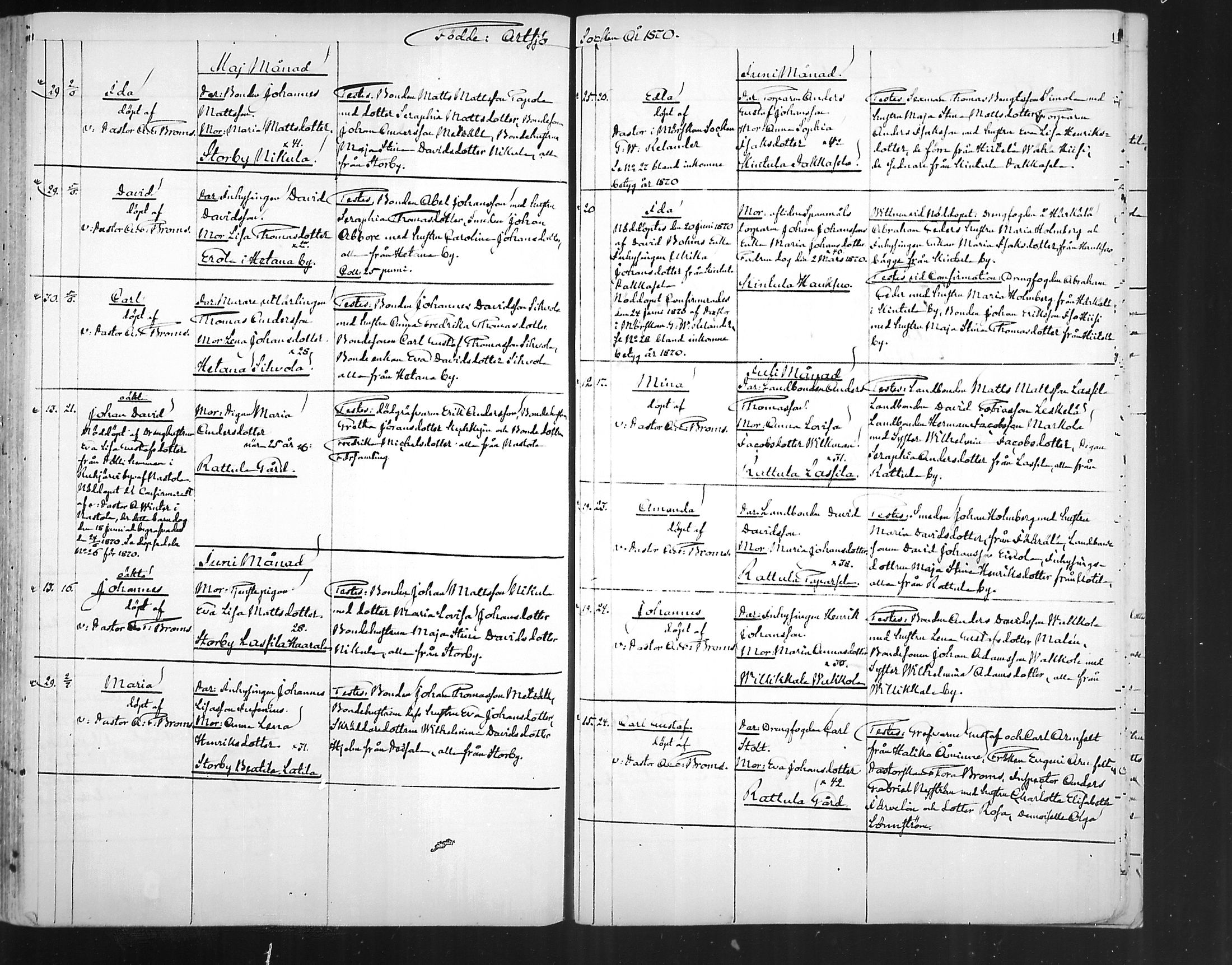 [ ../kirjat/Kirkonkirjat/artjarvi/syntyneet_1843-1872_mko239-248/kuvat/268.jpg ]