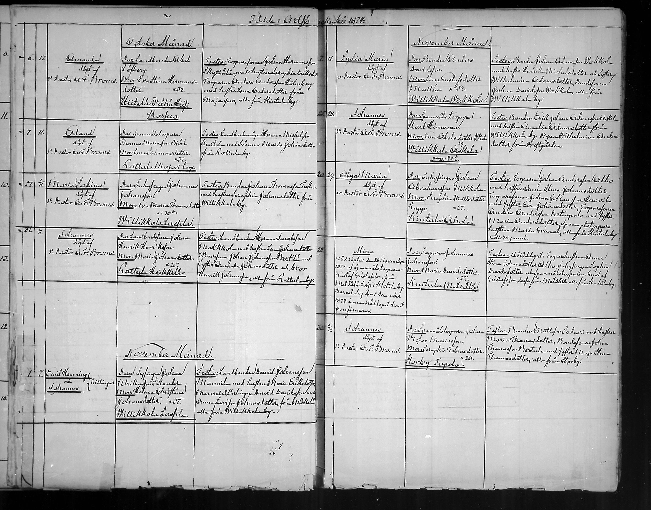[ ../kirjat/Kirkonkirjat/artjarvi/syntyneet_1872-1890_mko249-254/kuvat/18.jpg ]