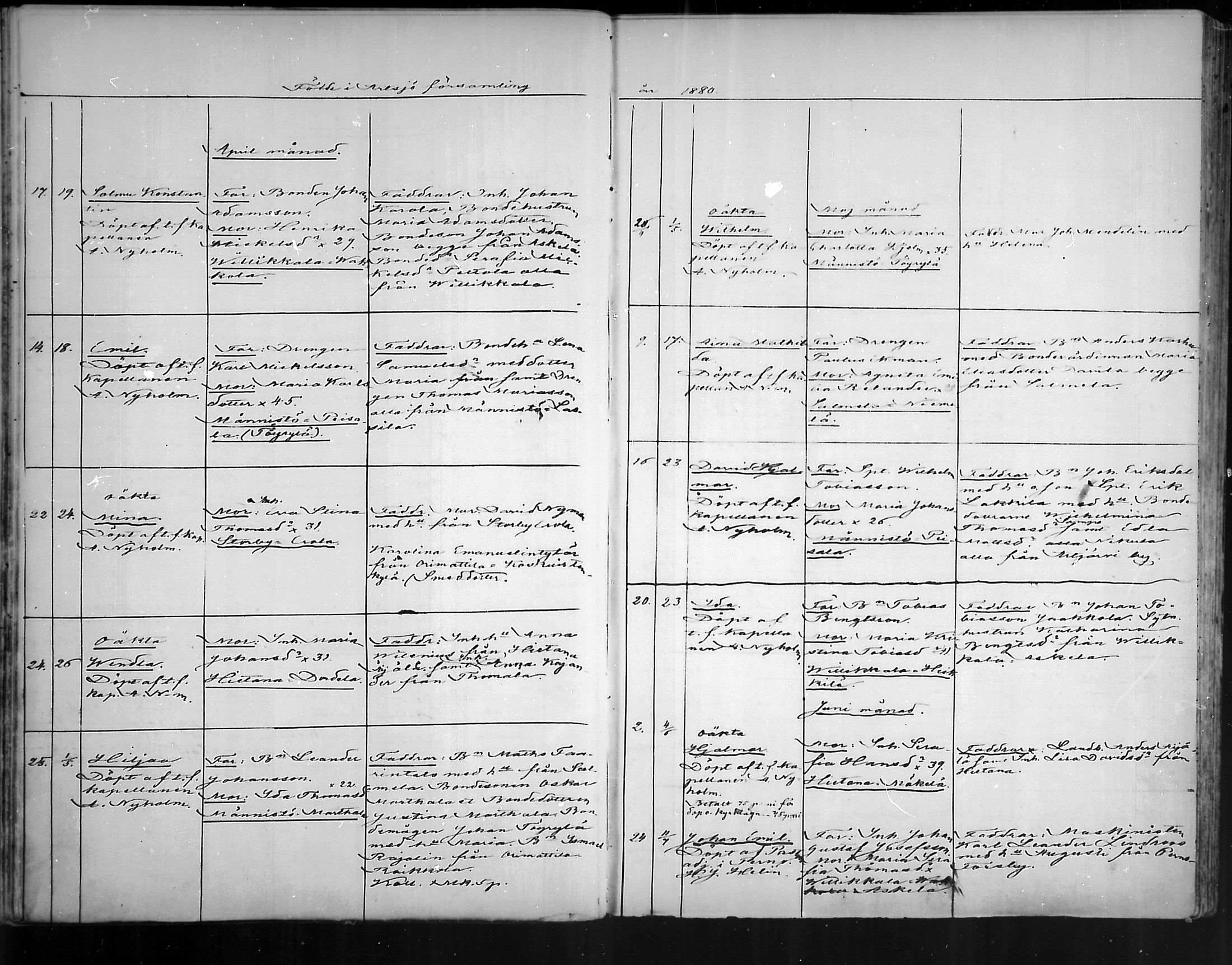 [ ../kirjat/Kirkonkirjat/artjarvi/syntyneet_1872-1890_mko249-254/kuvat/64.jpg ]