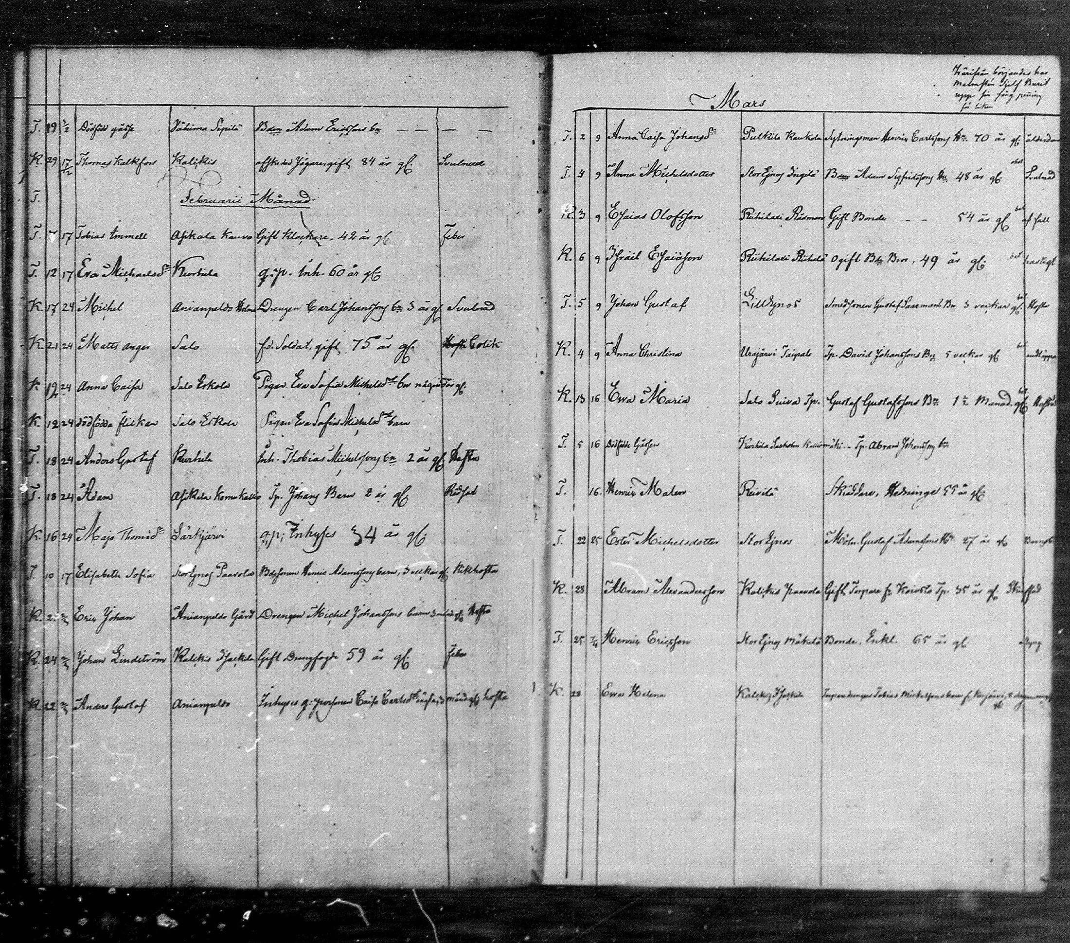 [ ../kirjat/Kirkonkirjat/asikkala/kuolleet_1820-1846_mko197-199/kuvat/25.jpg ]