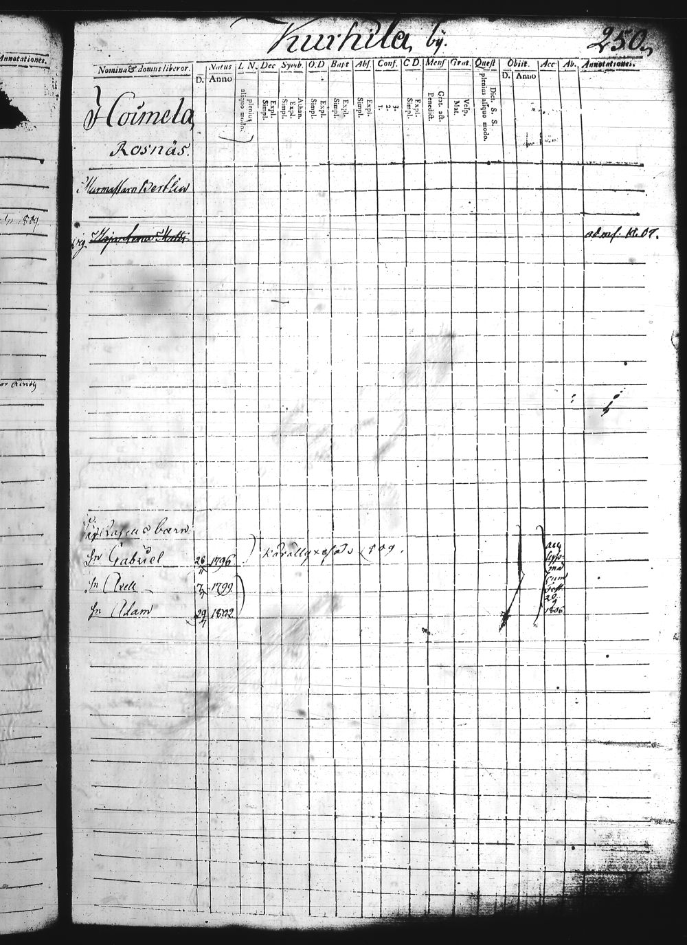 [ ../kirjat/Kirkonkirjat/asikkala/lastenkirja_1790-1813_tk560/kuvat/245.jpg ]