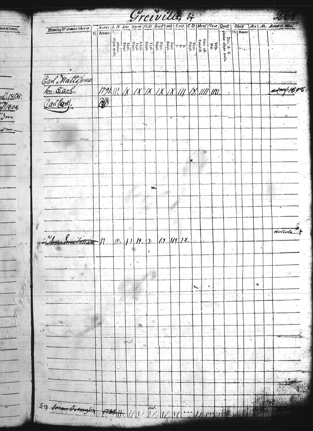 [ ../kirjat/Kirkonkirjat/asikkala/lastenkirja_1790-1813_tk560/kuvat/259.jpg ]
