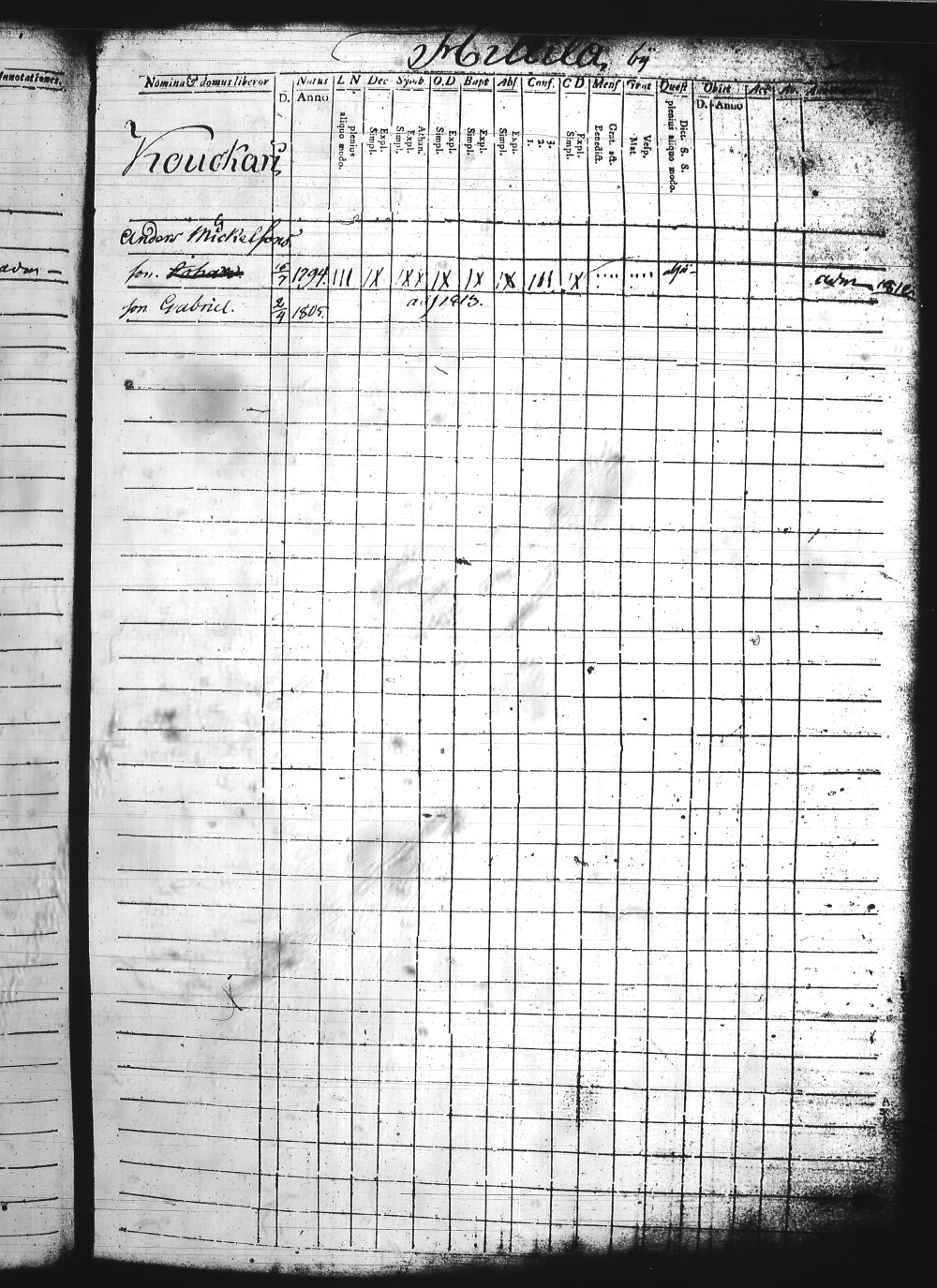 [ ../kirjat/Kirkonkirjat/asikkala/lastenkirja_1790-1813_tk560/kuvat/263.jpg ]
