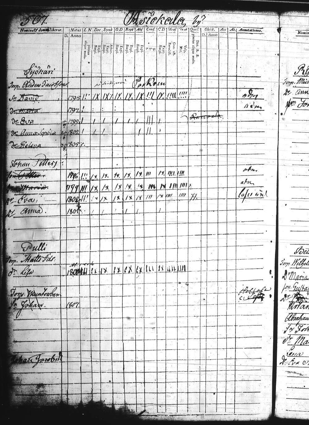 [ ../kirjat/Kirkonkirjat/asikkala/lastenkirja_1790-1813_tk560/kuvat/502.jpg ]