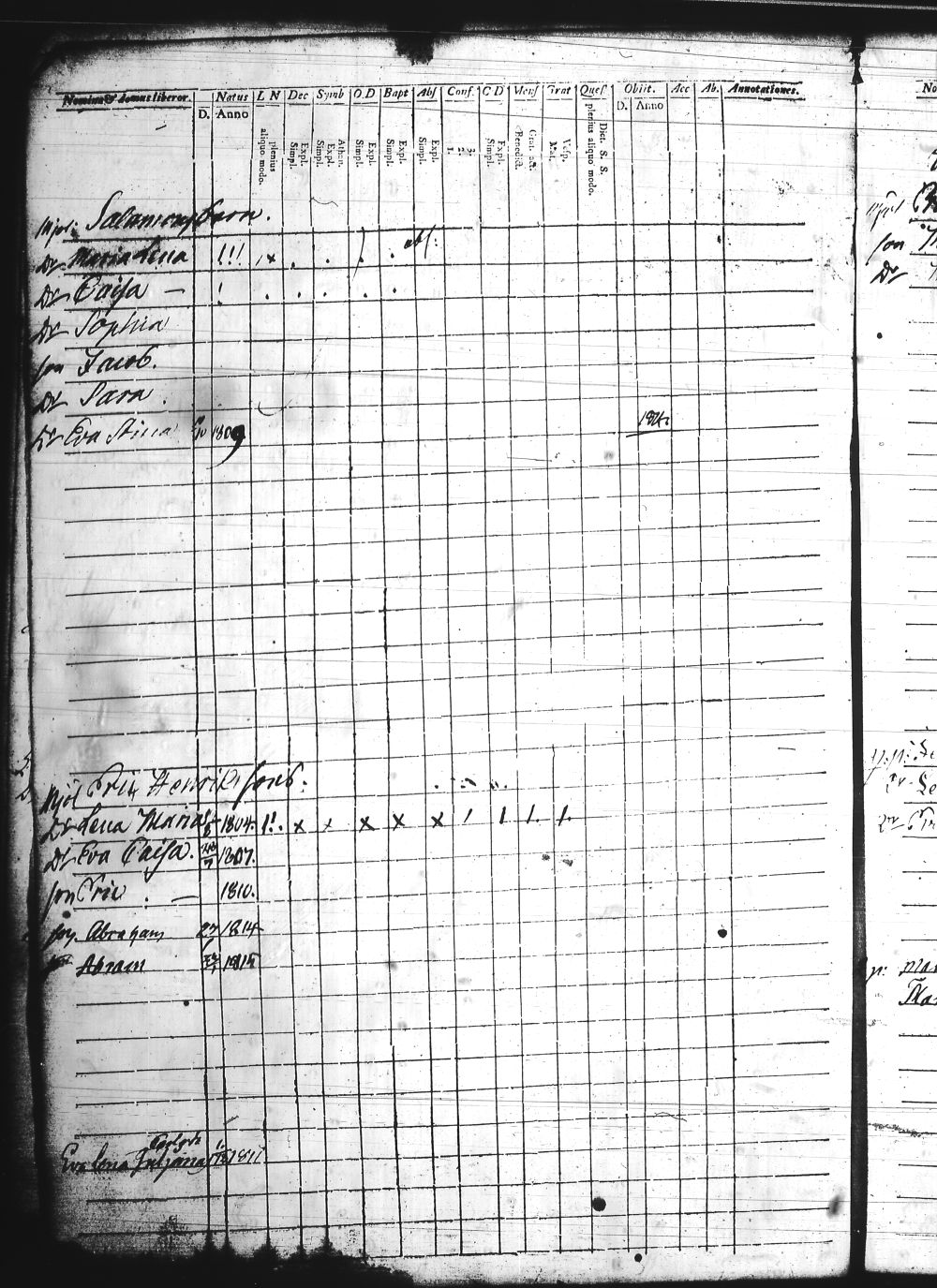 [ ../kirjat/Kirkonkirjat/asikkala/lastenkirja_1790-1813_tk560/kuvat/508.jpg ]