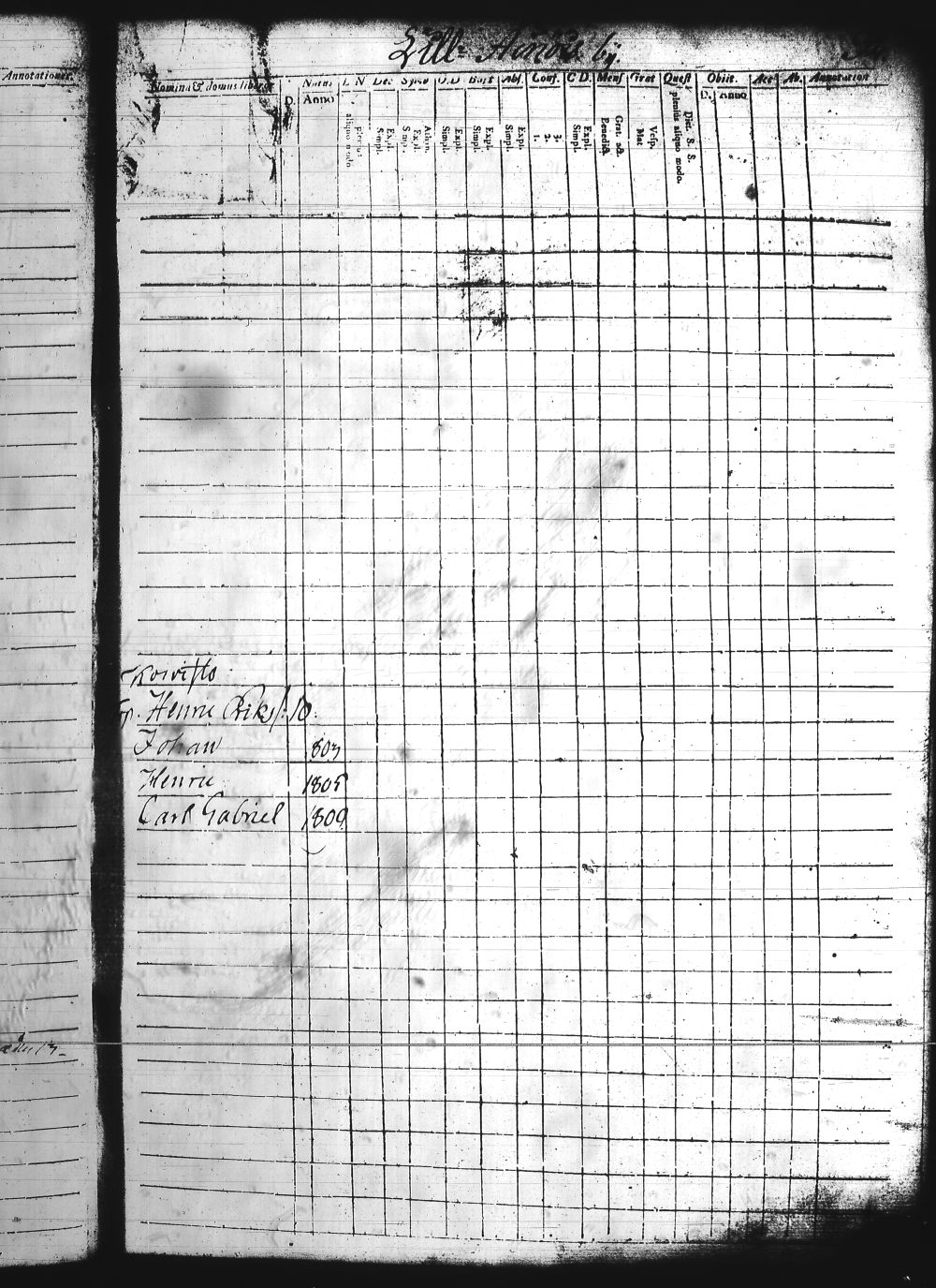 [ ../kirjat/Kirkonkirjat/asikkala/lastenkirja_1790-1813_tk560/kuvat/87.jpg ]