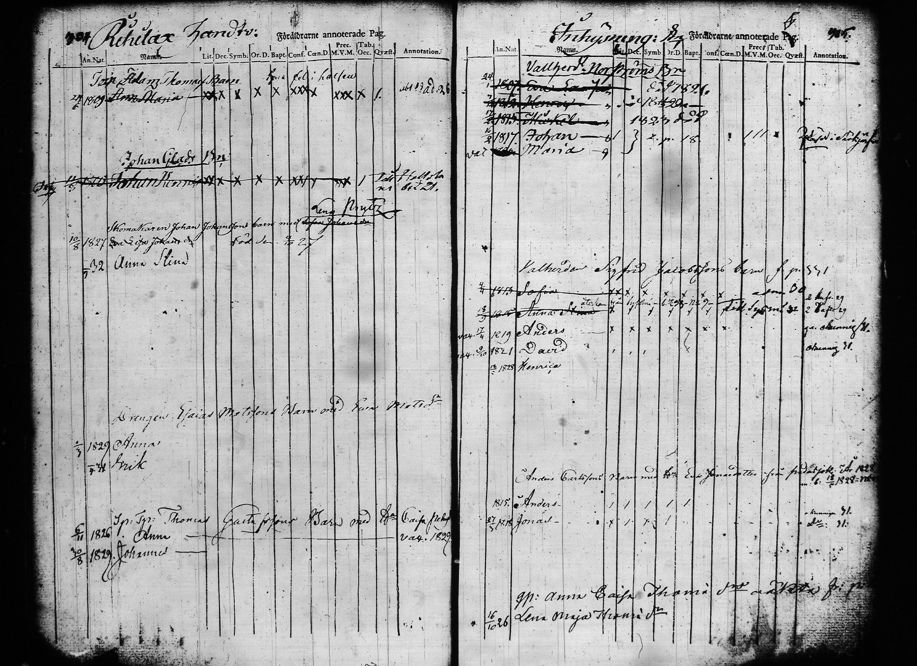 [ ../kirjat/Kirkonkirjat/asikkala/lastenkirja_1815-1830_tk560-561/kuvat/162.jpg ]