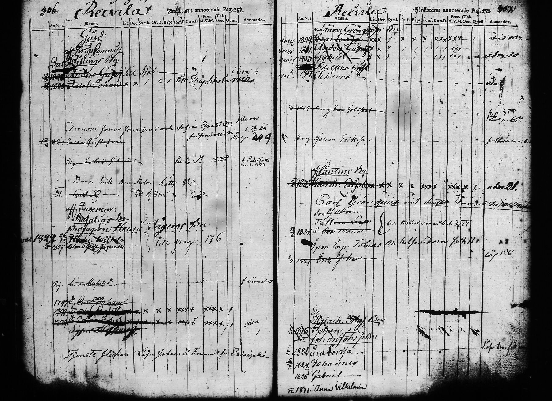 [ ../kirjat/Kirkonkirjat/asikkala/lastenkirja_1815-1830_tk560-561/kuvat/163.jpg ]