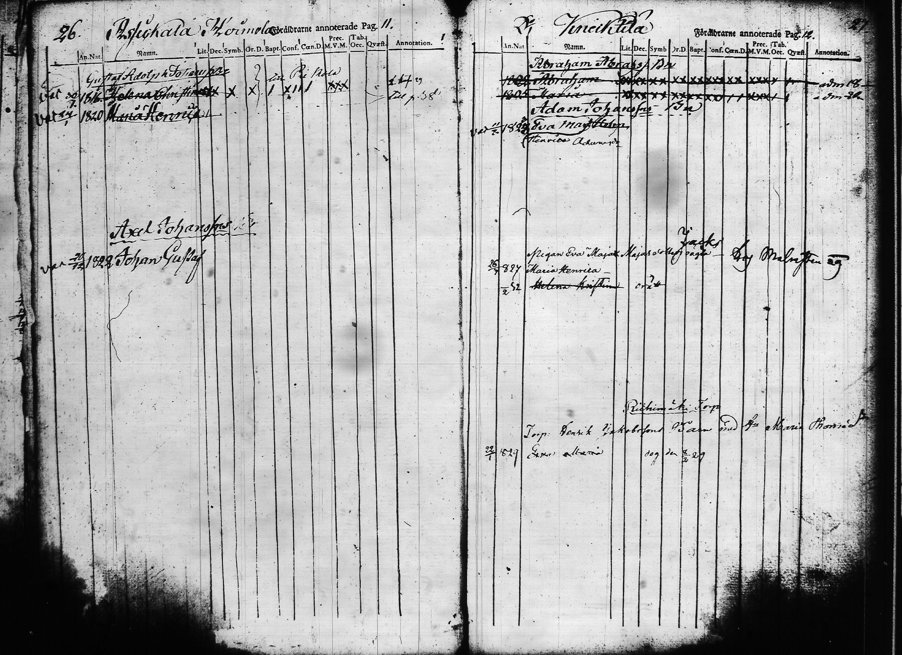 [ ../kirjat/Kirkonkirjat/asikkala/lastenkirja_1815-1830_tk560-561/kuvat/17.jpg ]