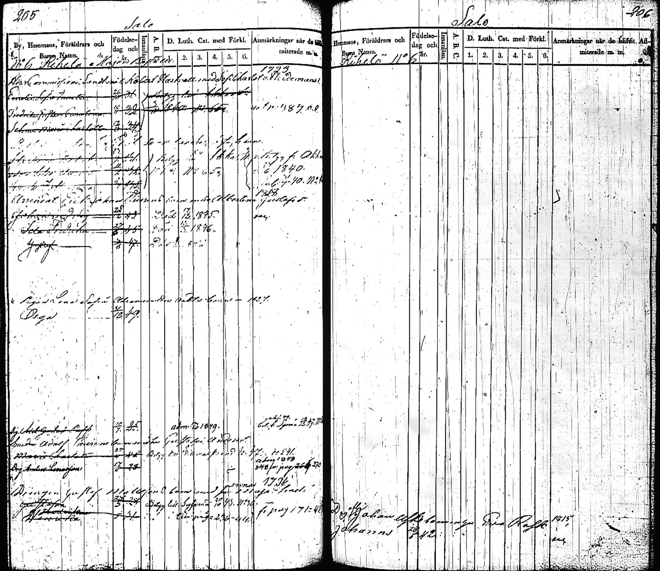 [ ../kirjat/Kirkonkirjat/asikkala/lastenkirja_1838-1850_kp_tk561-562/kuvat/105.jpg ]
