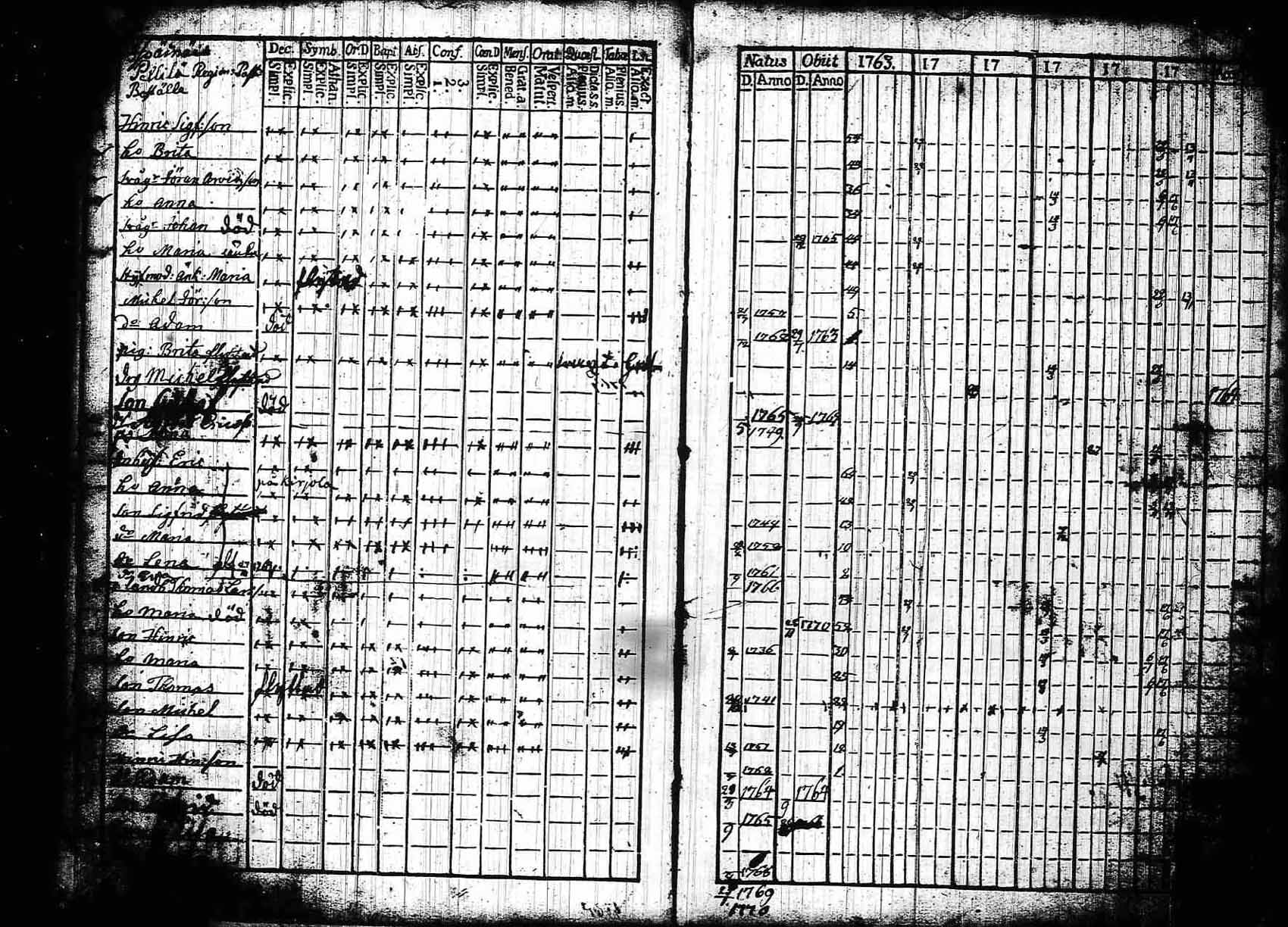 [ ../kirjat/Kirkonkirjat/asikkala/rippikirja_1763-1769_tk554-555/kuvat/191.jpg ]