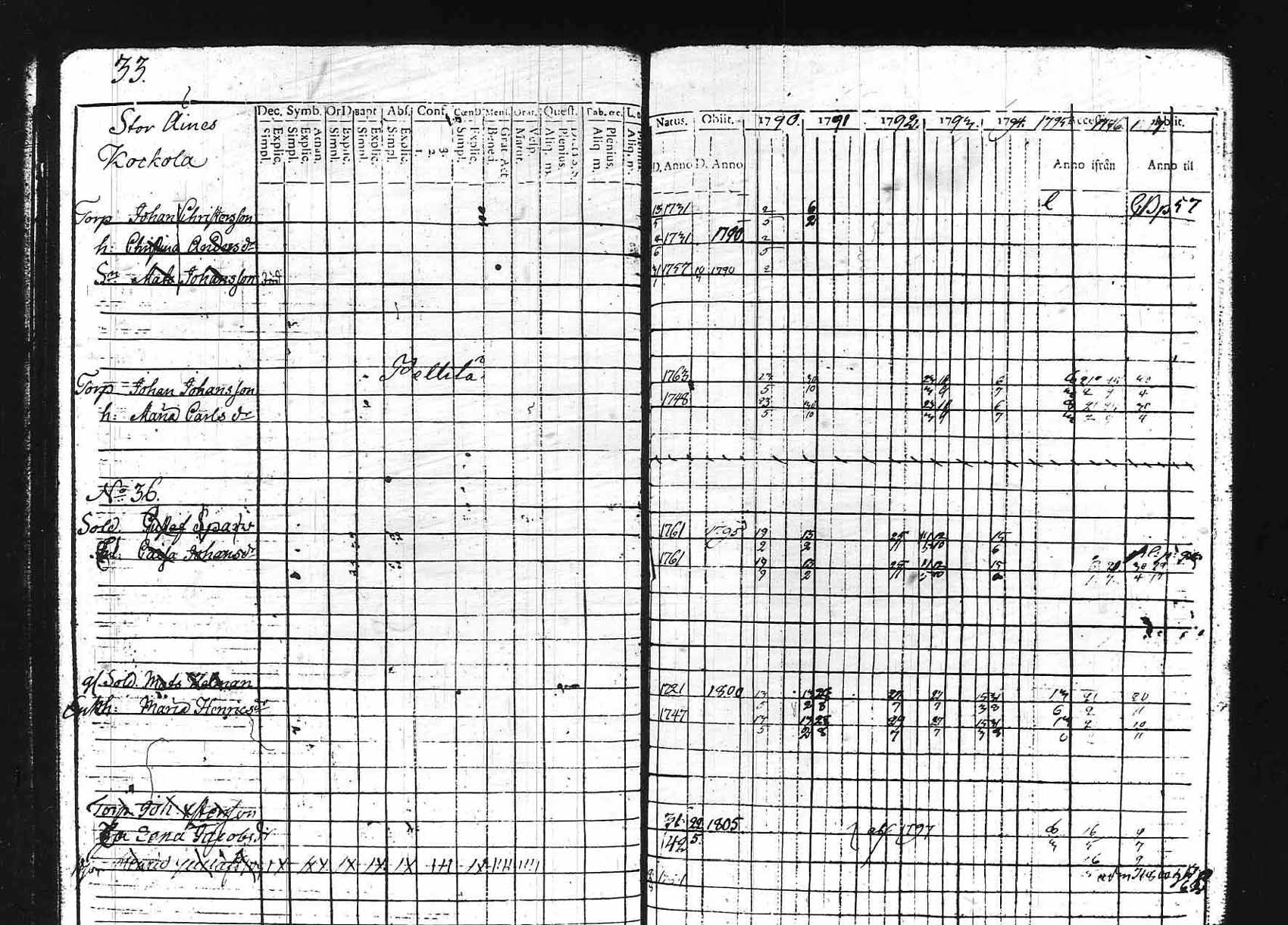[ ../kirjat/Kirkonkirjat/asikkala/rippikirja_1790-1797_tk555/kuvat/244.jpg ]