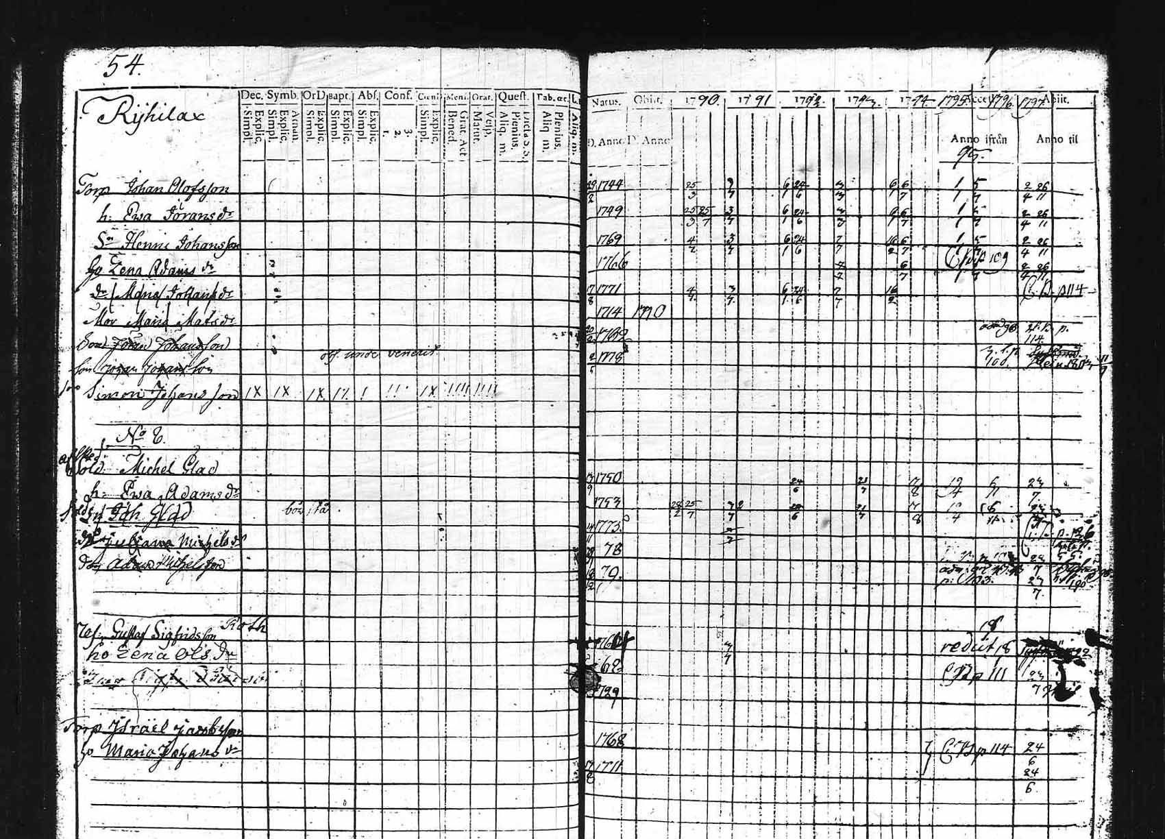 [ ../kirjat/Kirkonkirjat/asikkala/rippikirja_1790-1797_tk555/kuvat/265.jpg ]