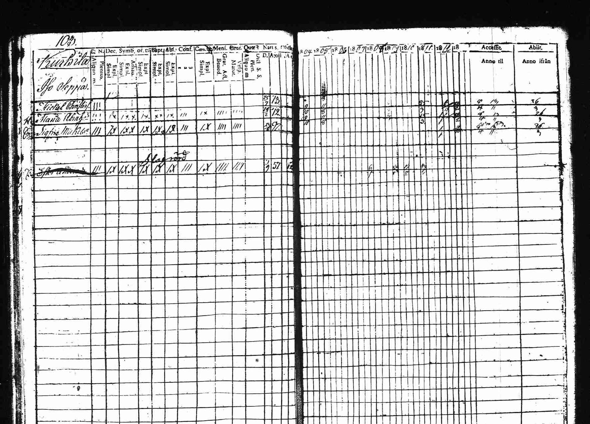 [ ../kirjat/Kirkonkirjat/asikkala/rippikirja_1804-1813_hp_tk556_i/kuvat/104.jpg ]