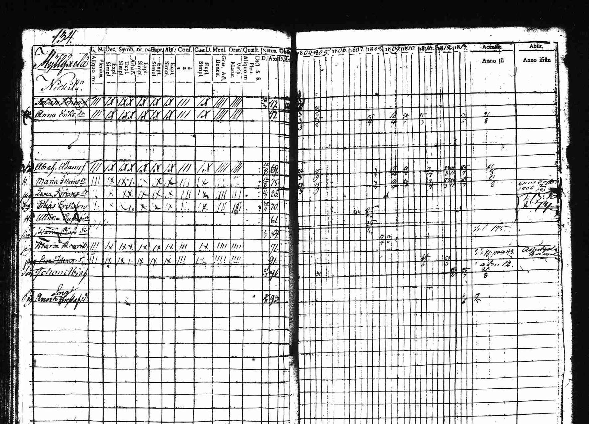 [ ../kirjat/Kirkonkirjat/asikkala/rippikirja_1804-1813_hp_tk556_i/kuvat/134.jpg ]